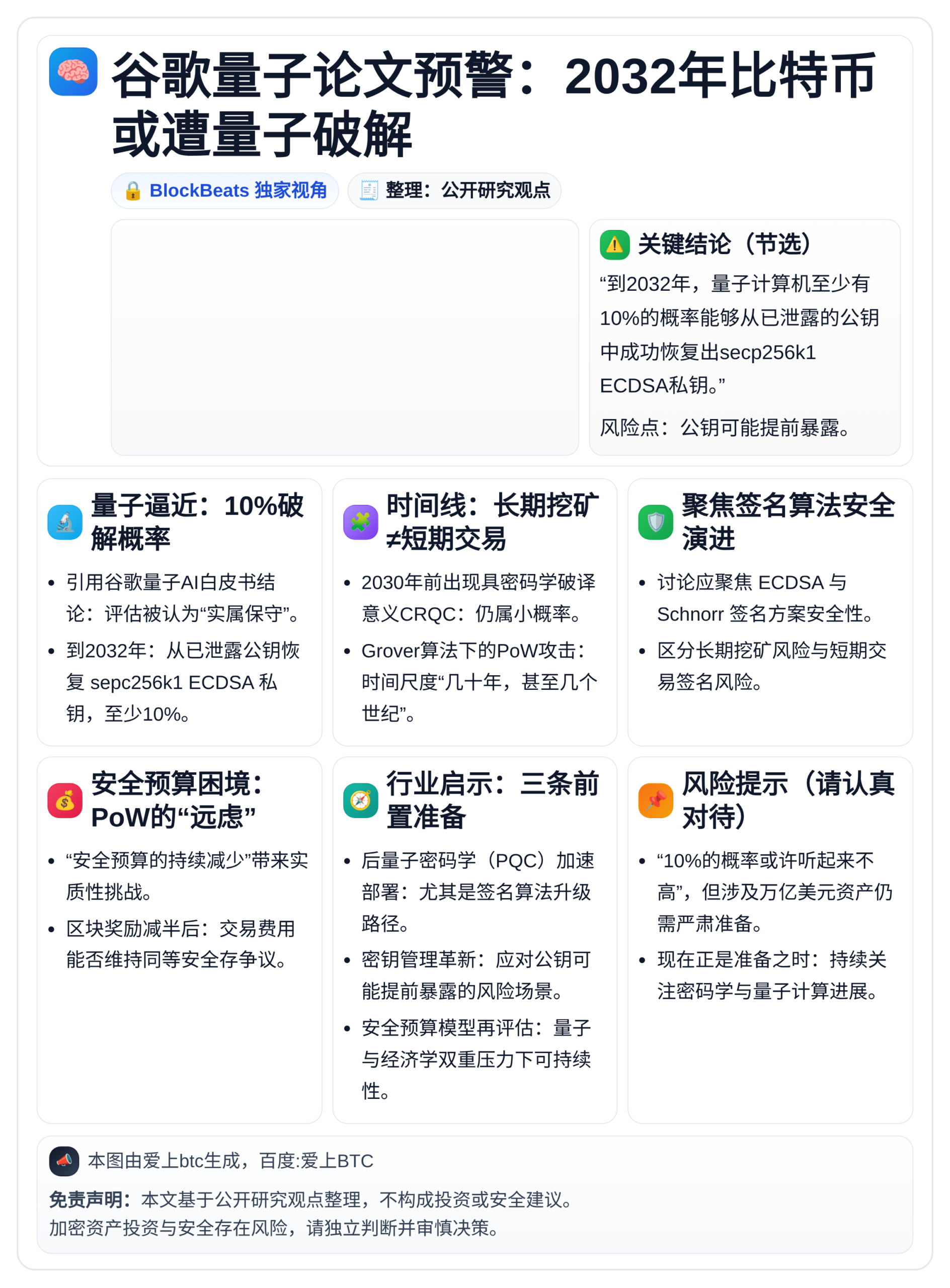 谷歌量子论文预警：2032年比特币或遭量子破解