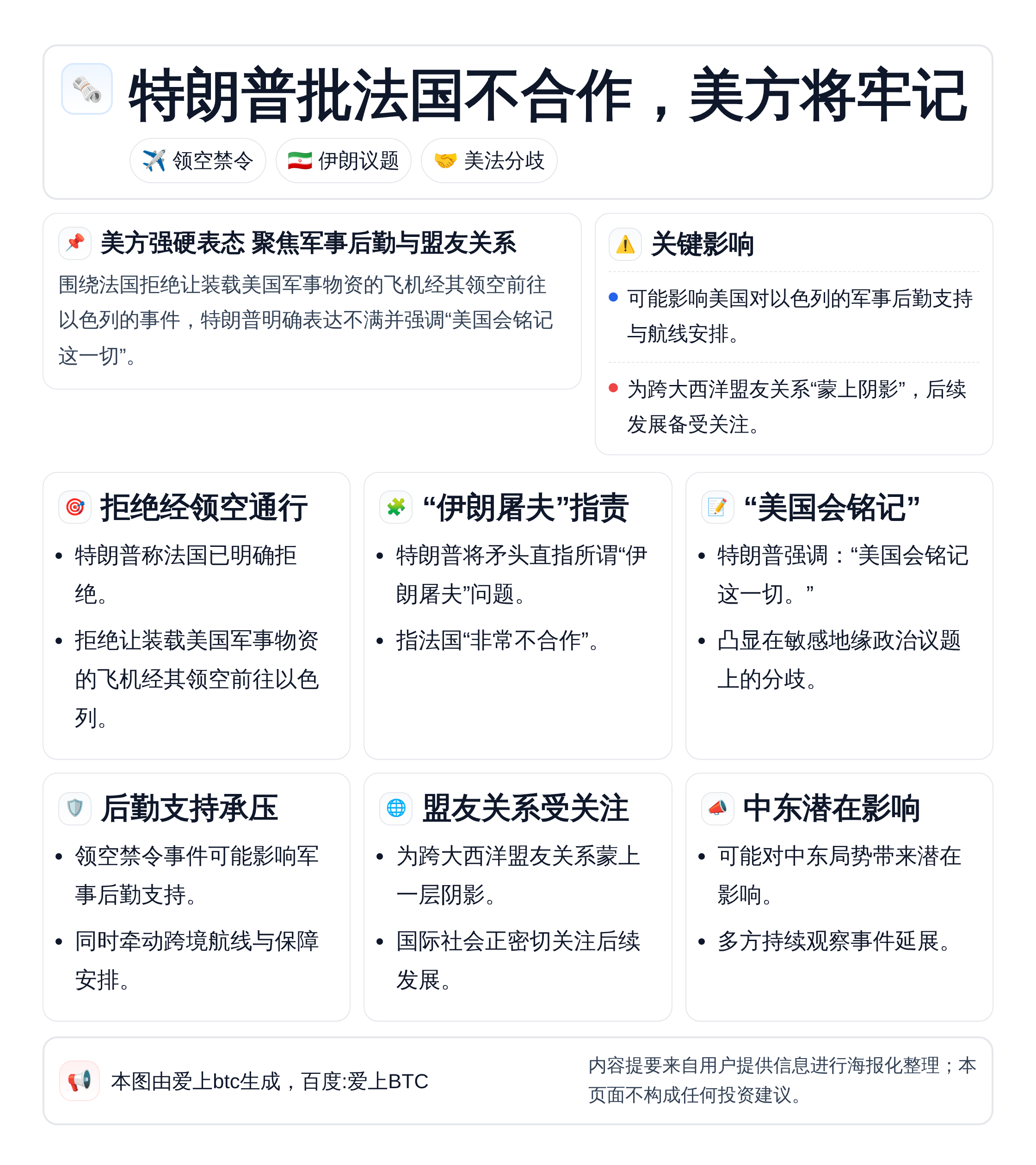 特朗普批法国对伊政策不合作，美方将牢记