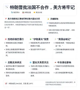 特朗普批法国对伊政策不合作，美方将牢记