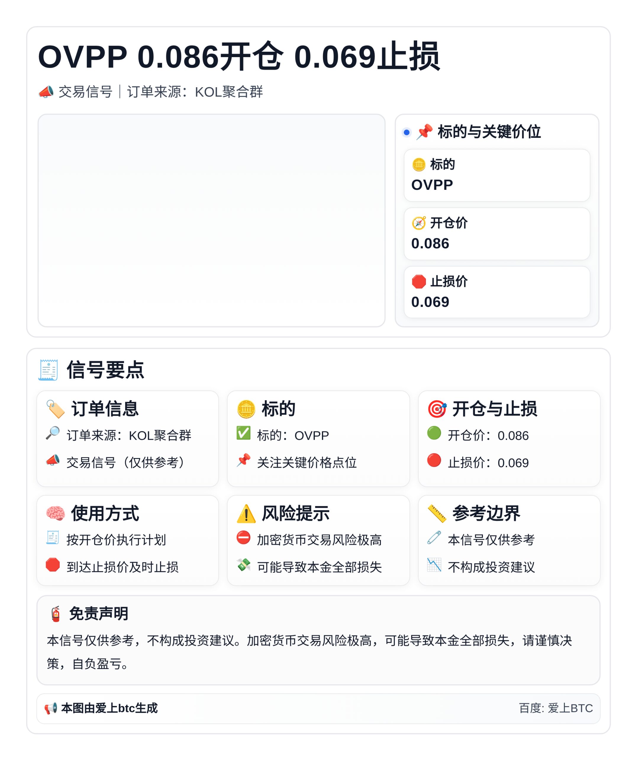 OVPP 0.086开仓 0.069止损
