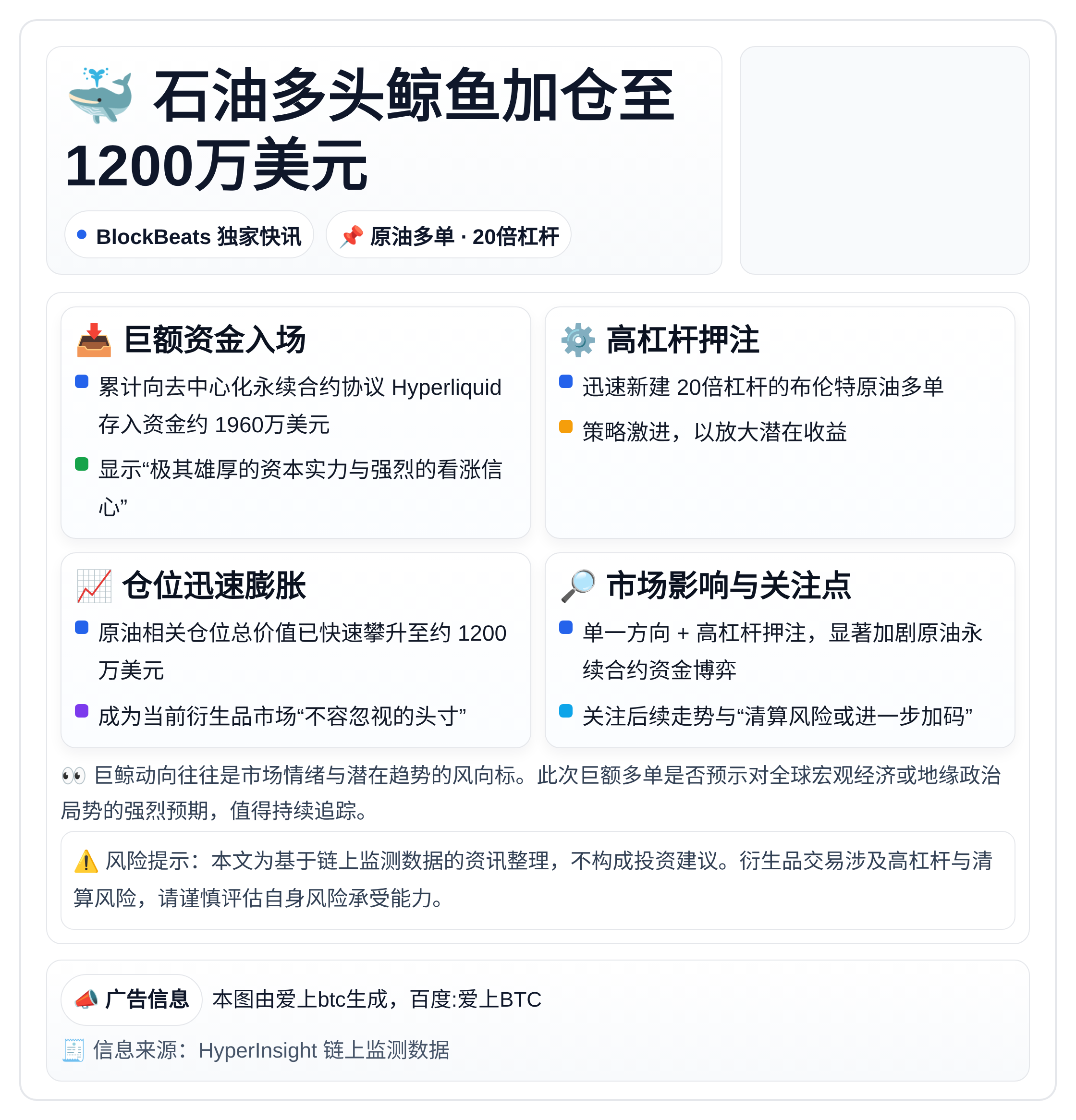 石油多头鲸鱼加仓至1200万美元