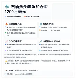 石油多头鲸鱼加仓至1200万美元