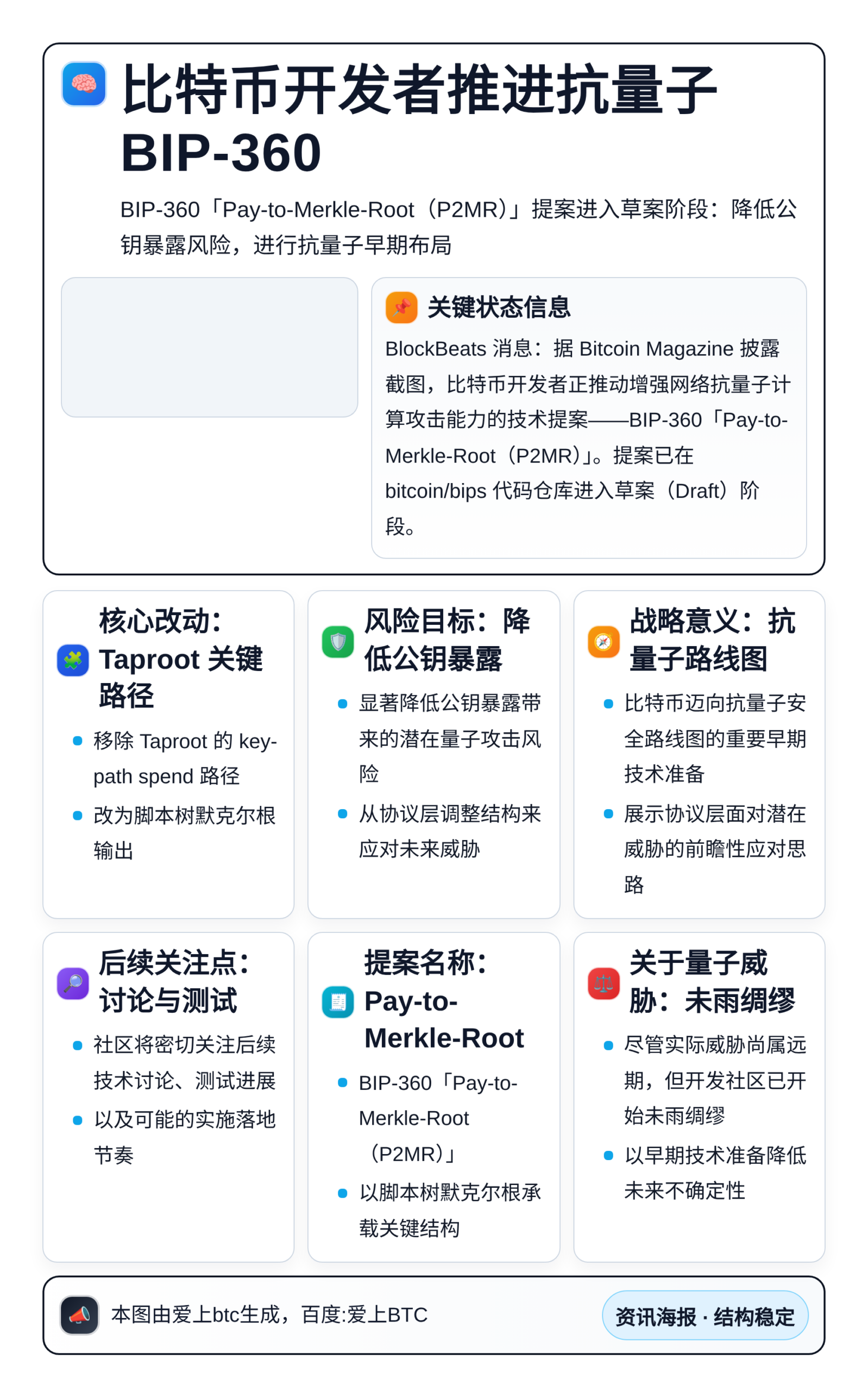 比特币开发者推进抗量子BIP-360