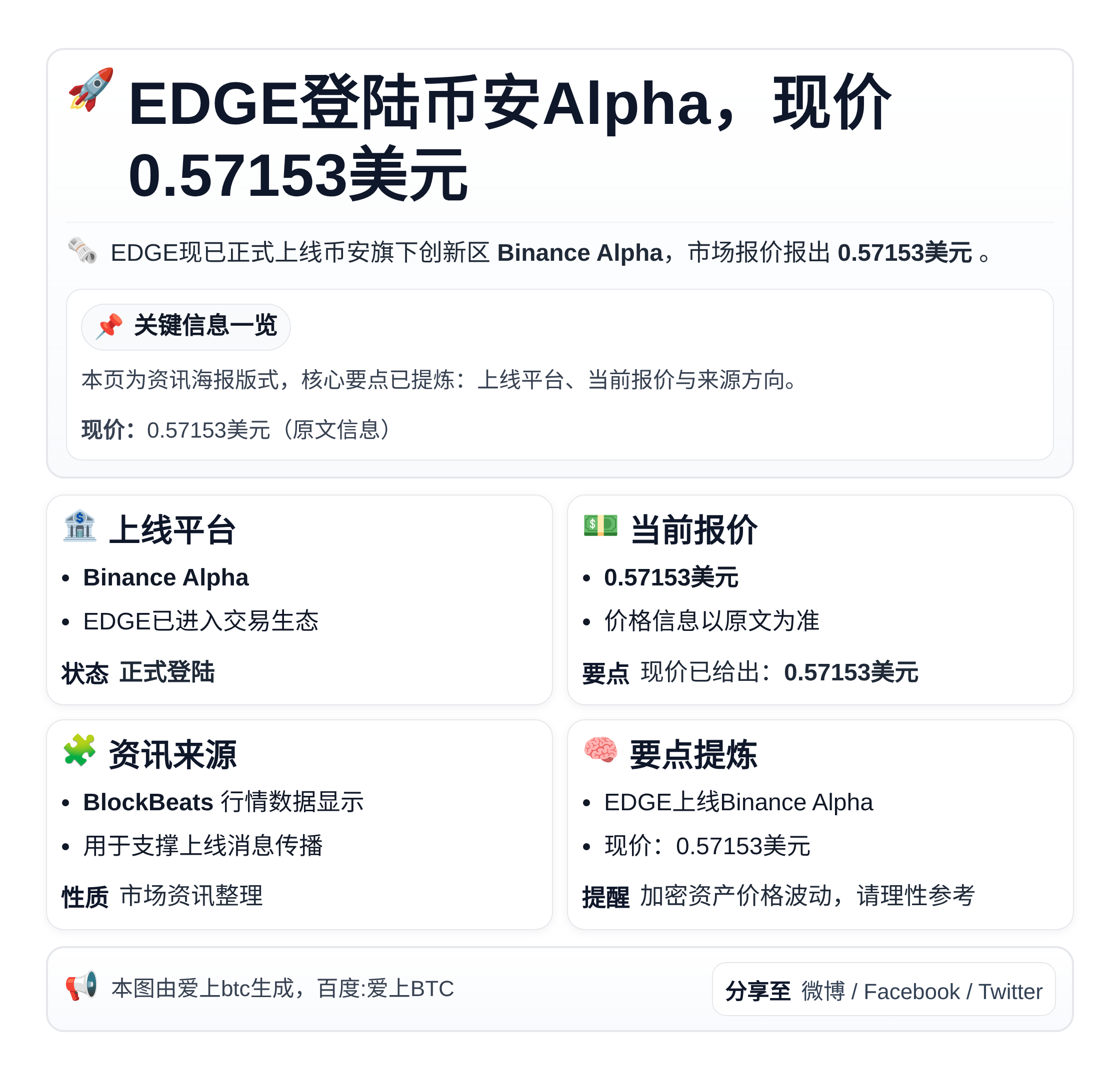 EDGE登陆币安Alpha，现价0.57153美元
