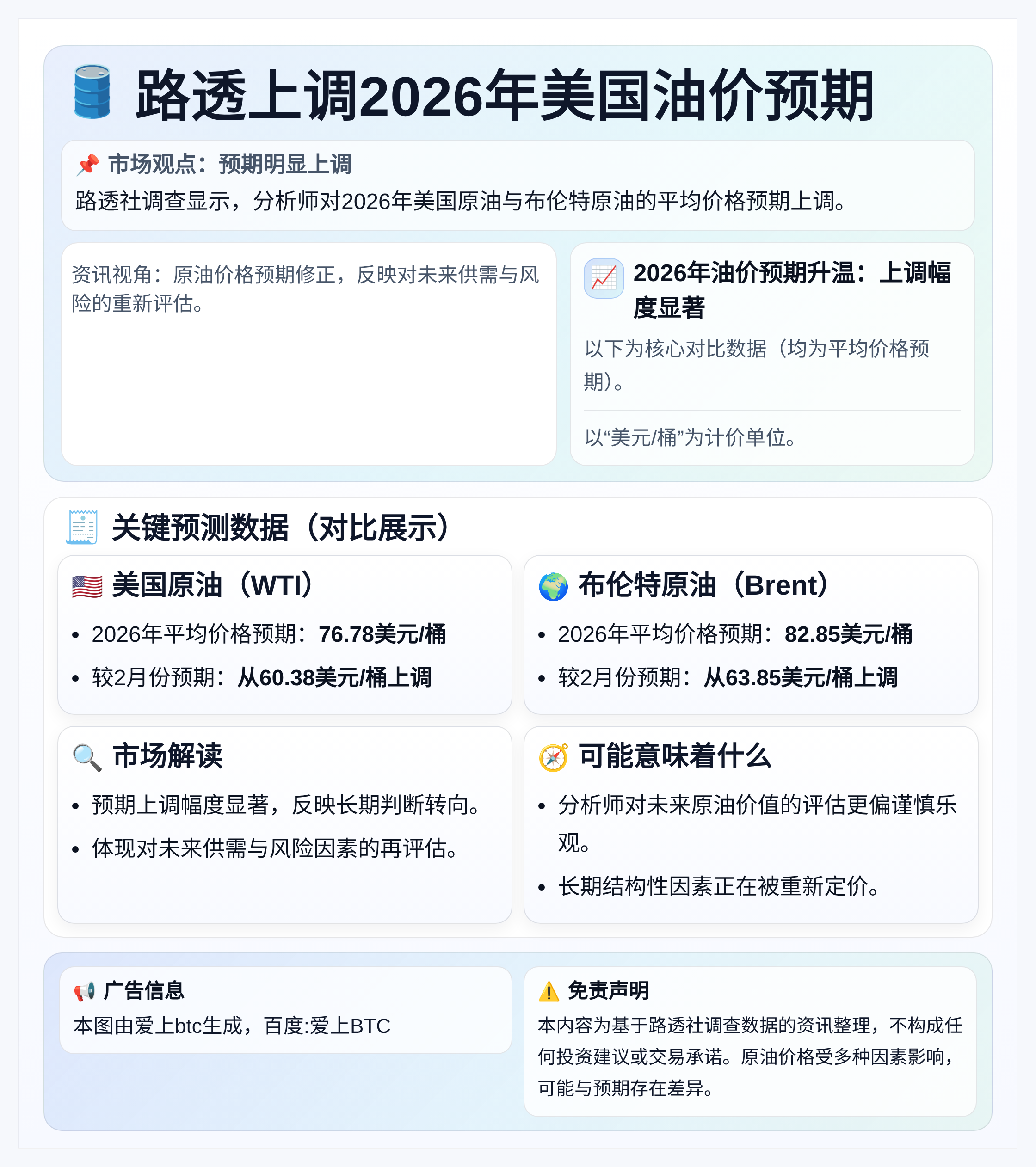 路透上调2026年美国油价预期