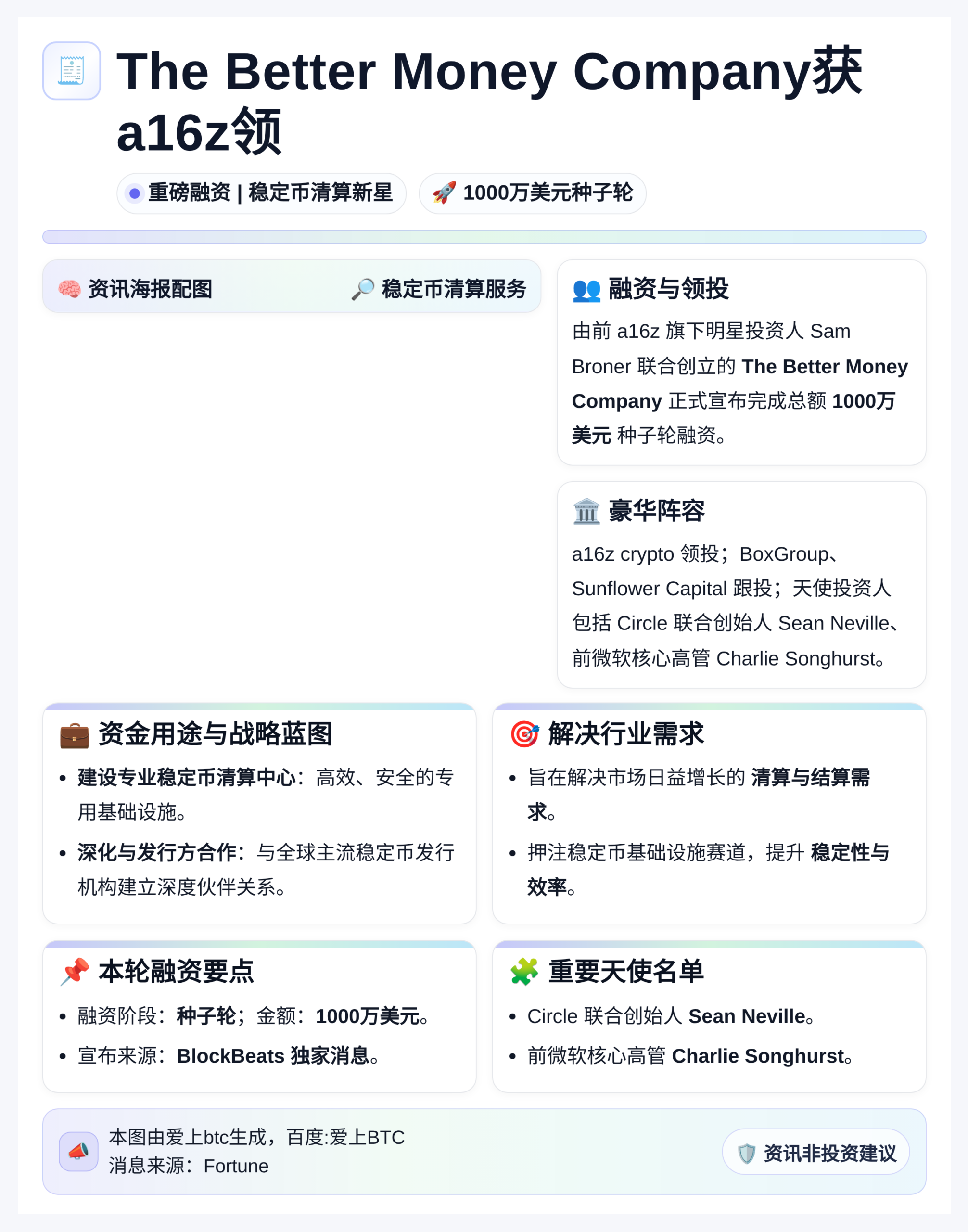 The Better Money Company获a16z领
