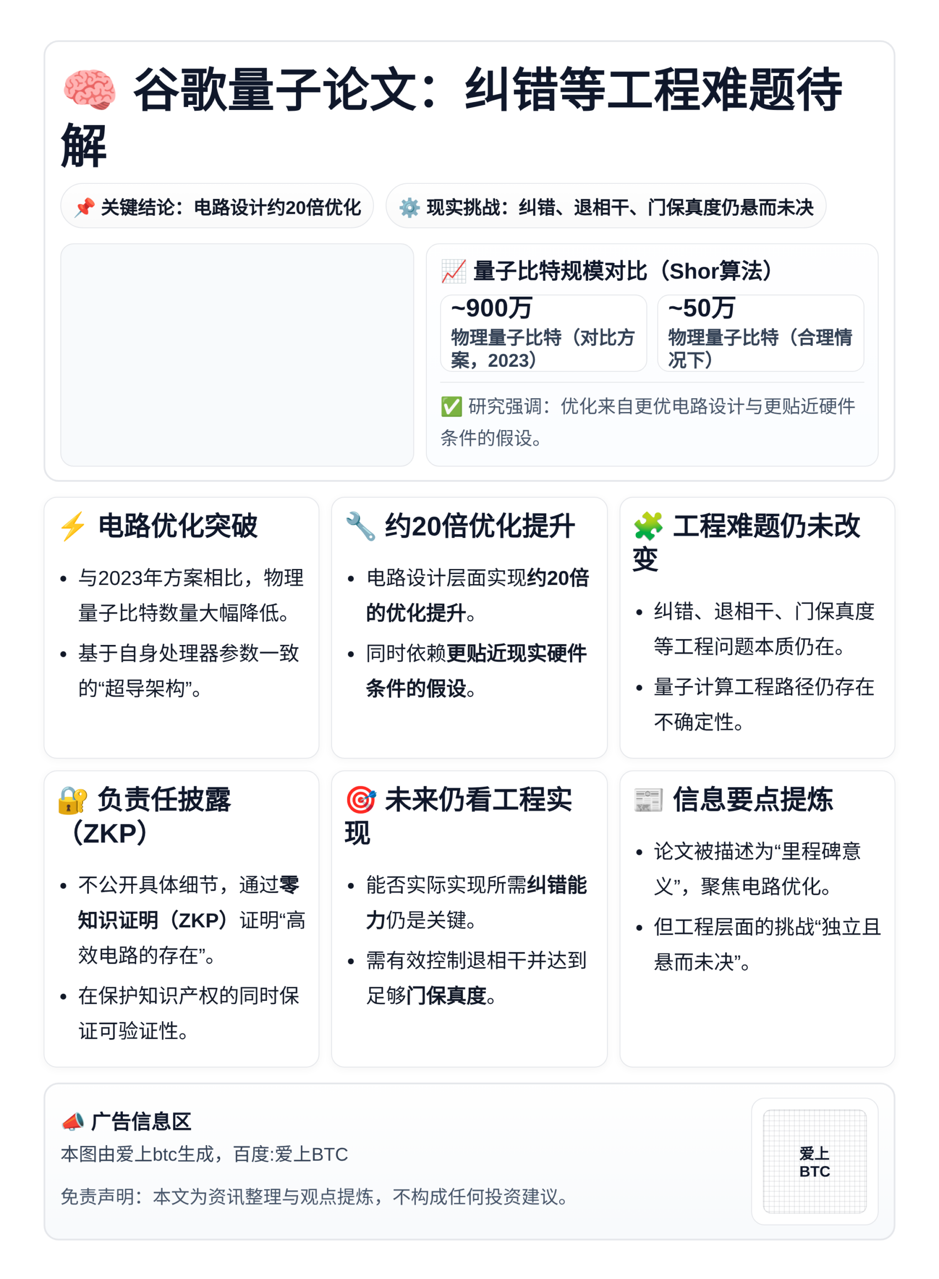 谷歌量子论文：纠错等工程难题待解