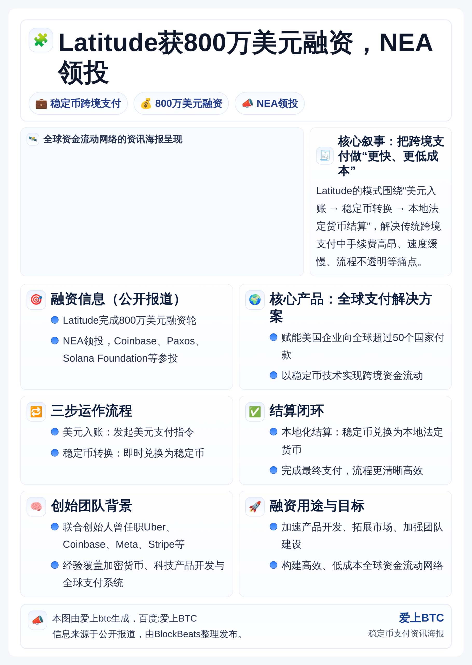 Latitude获800万美元融资，NEA领投