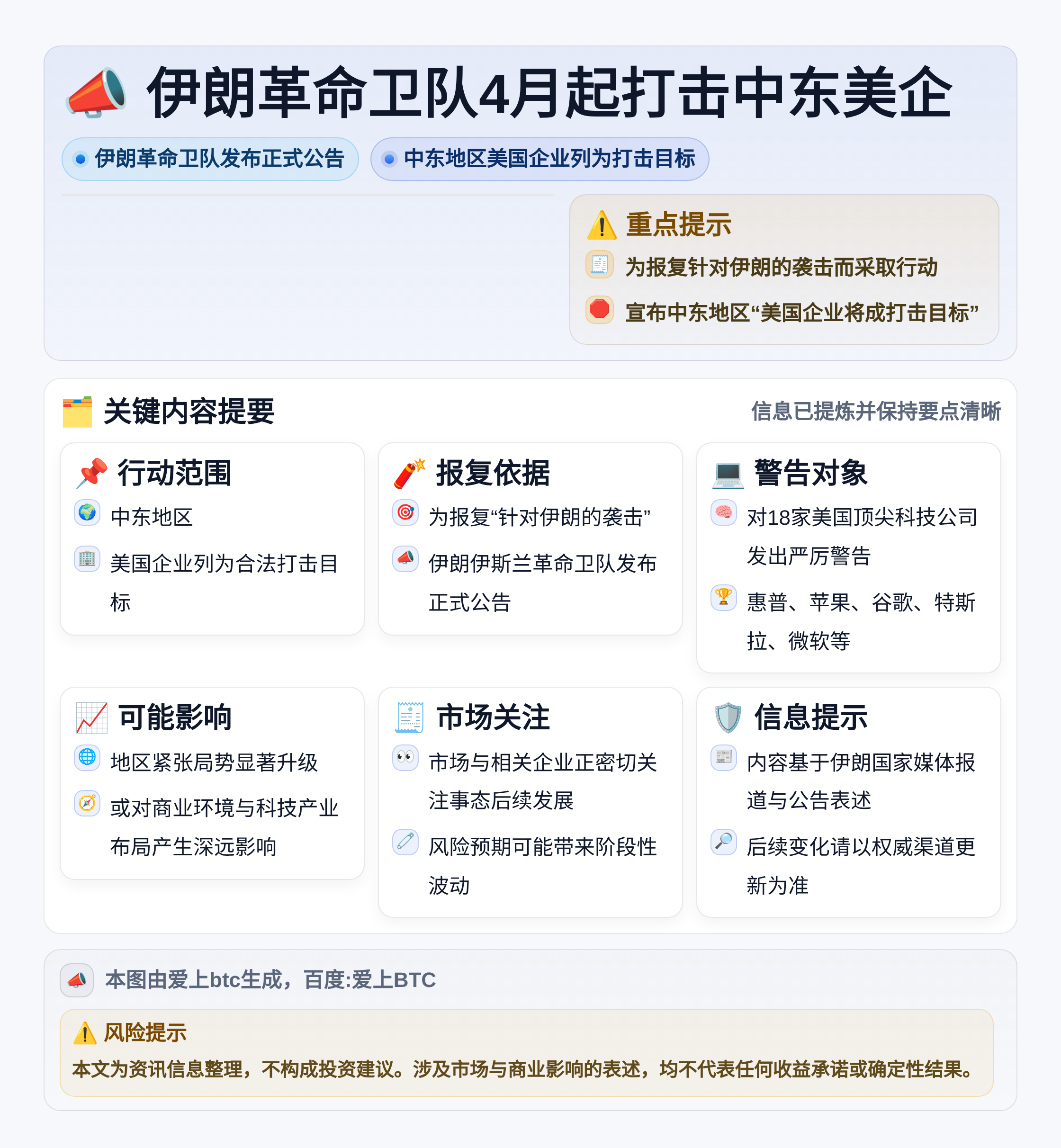 伊朗革命卫队4月起打击中东美企