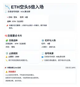 2026-03-31 15:09:35 ETH空头5倍入场
