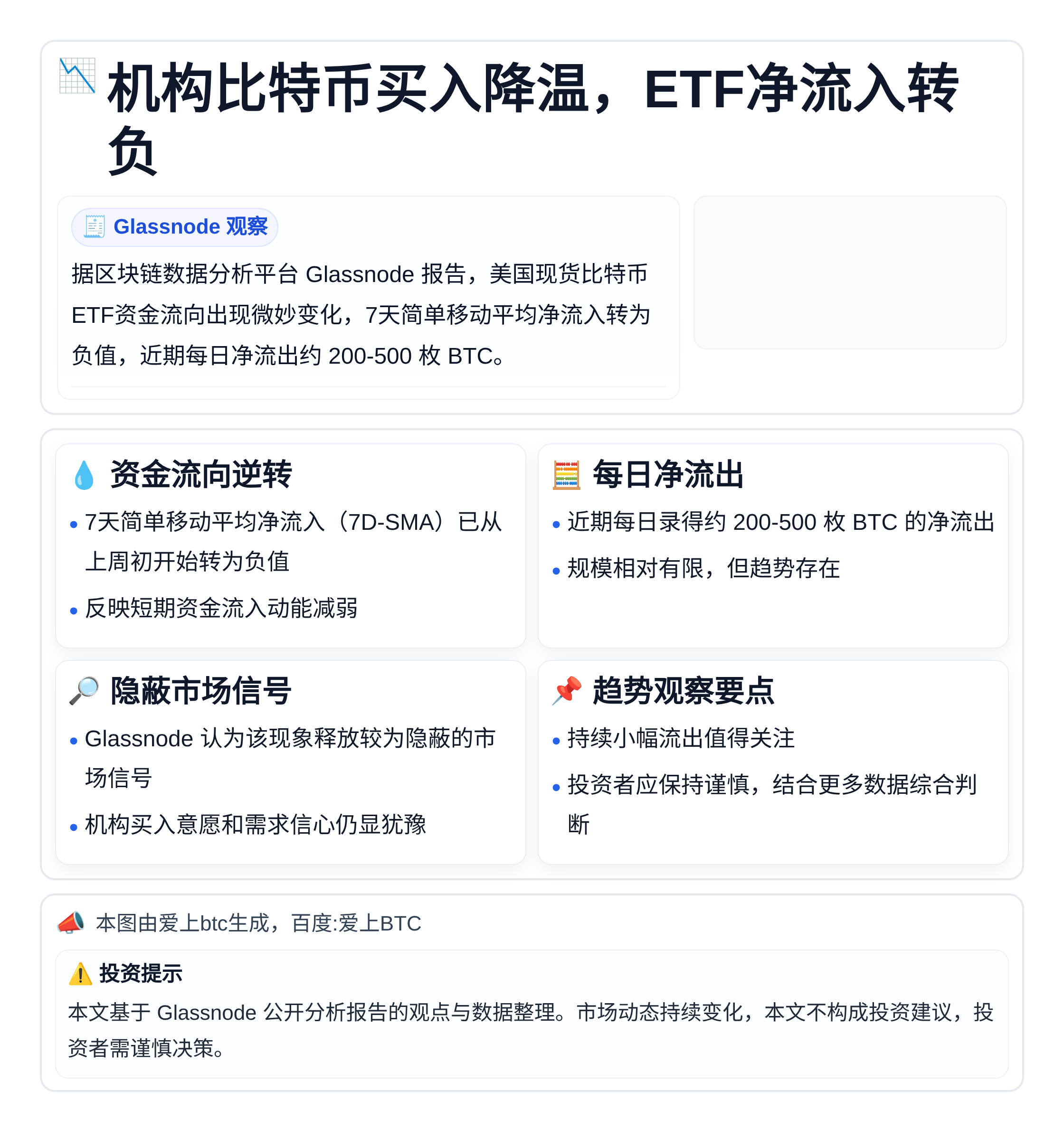 机构比特币买入降温，ETF净流入转负