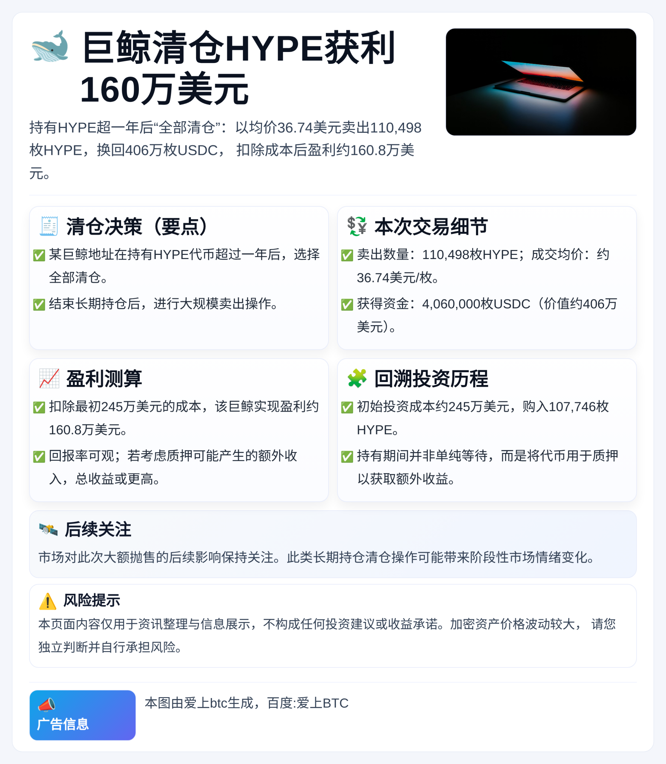巨鲸清仓HYPE获利160万美元