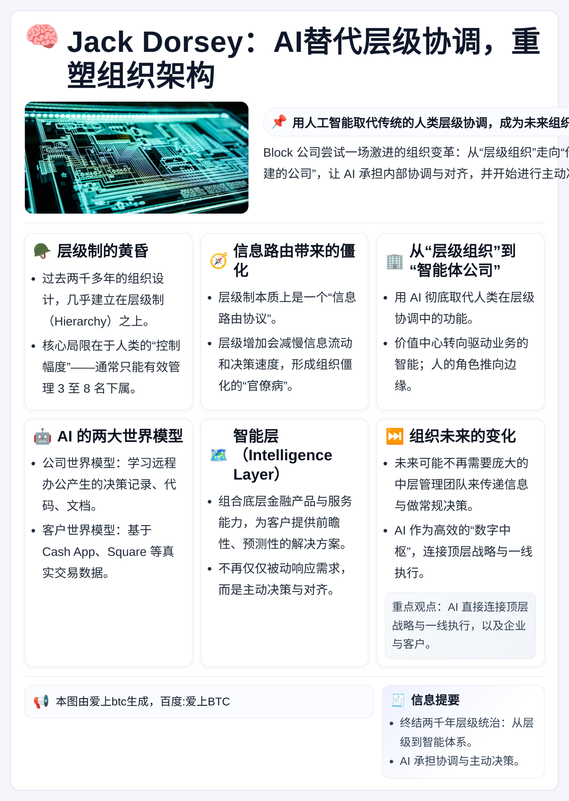 Jack Dorsey：AI替代层级协调，重塑组织架构
