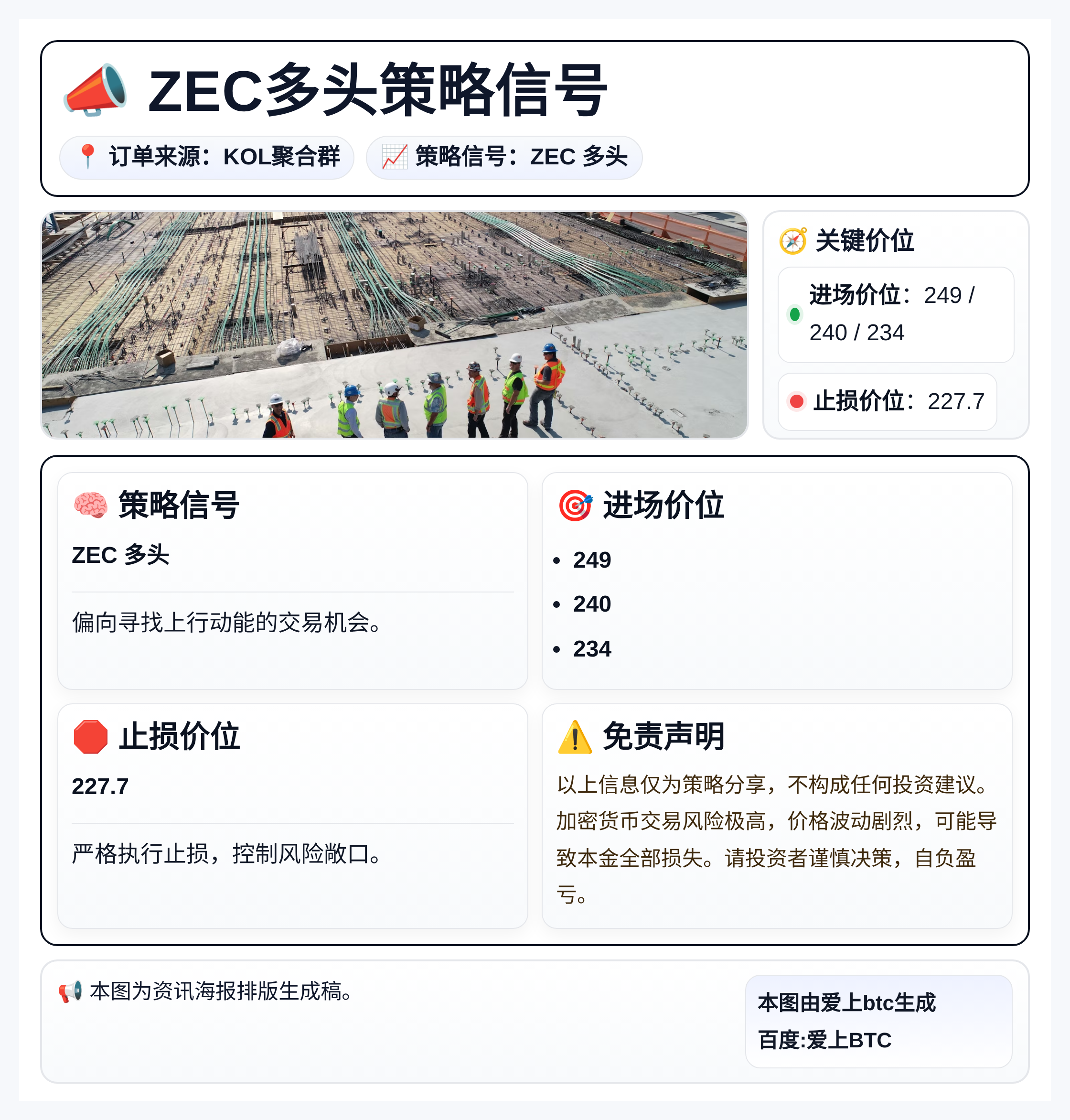 2026-03-31 16:18:04 ZEC多头策略信号