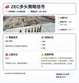 2026-03-31 16:18:04 ZEC多头策略信号