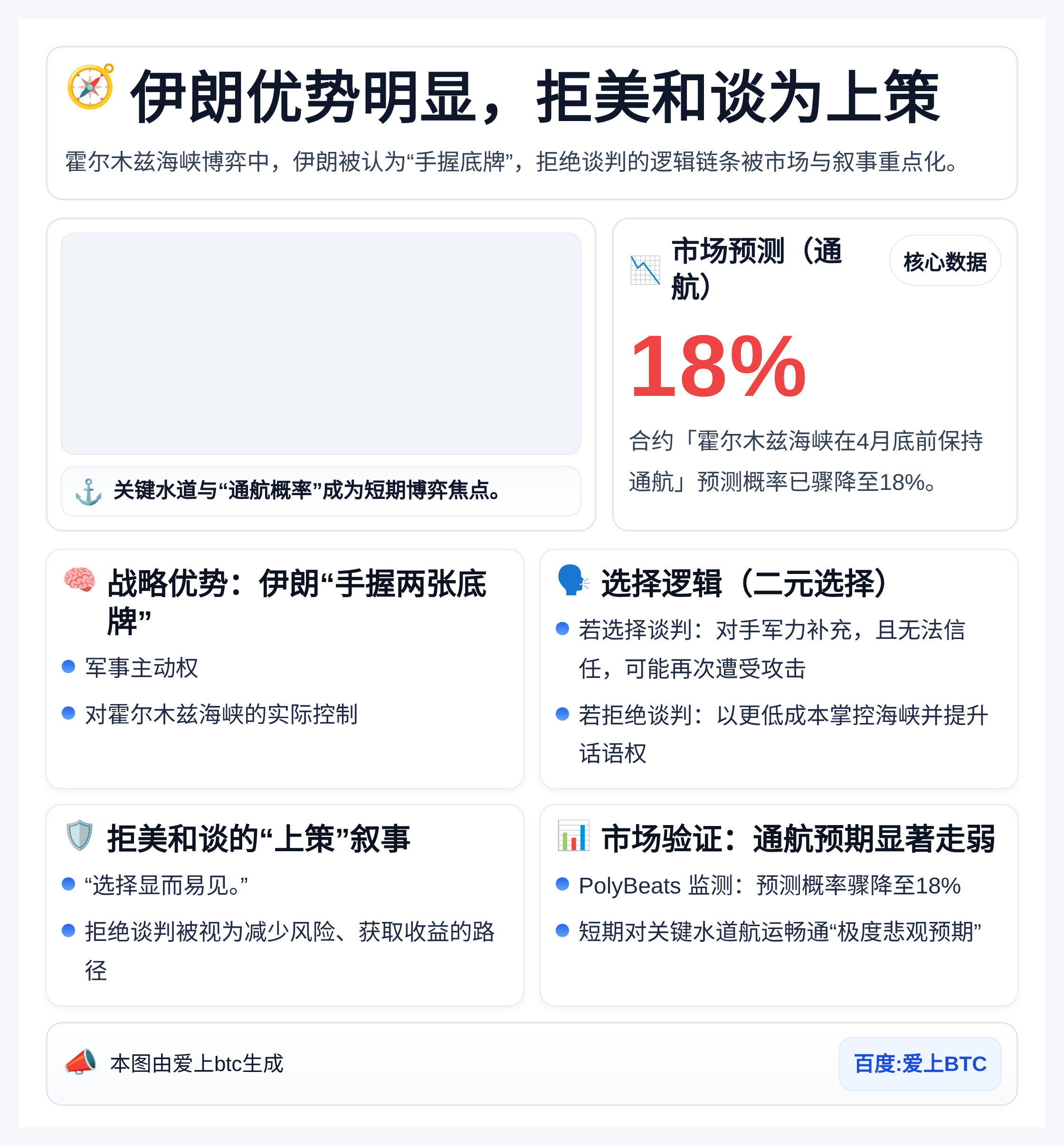 伊朗优势明显，拒美和谈为上策