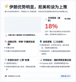 伊朗优势明显，拒美和谈为上策