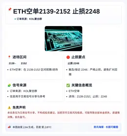 2026-03-31 16:53:23 ETH空单2139-2152 止损2248