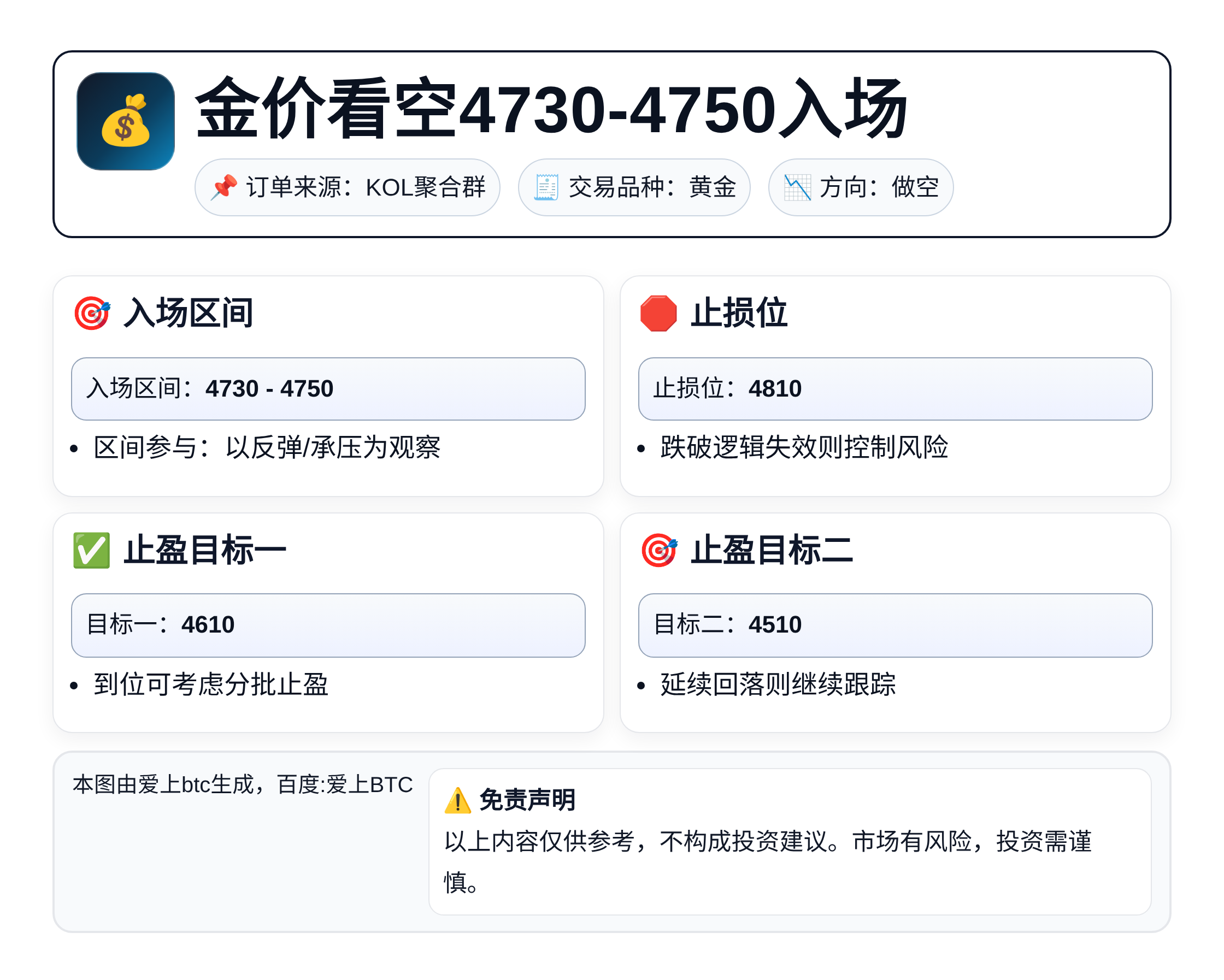 2026-03-31 17:02:54 金价看空4730-4750入场
