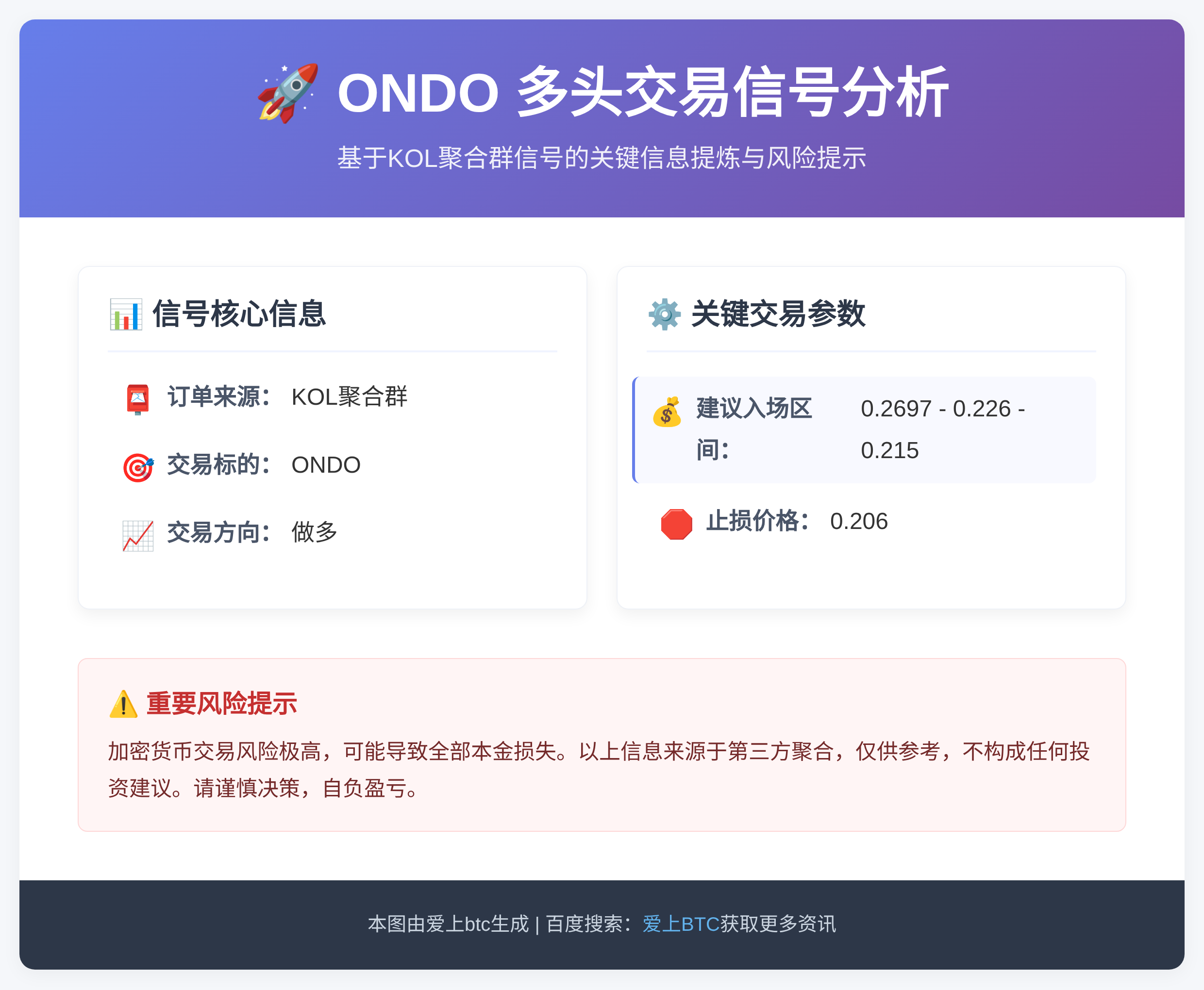 ONDO多头交易信号