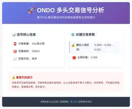 2026-03-31 19:57:04 ONDO多头交易信号