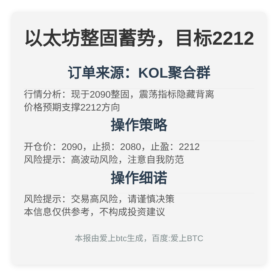 以太坊整固蓄势，目标2212