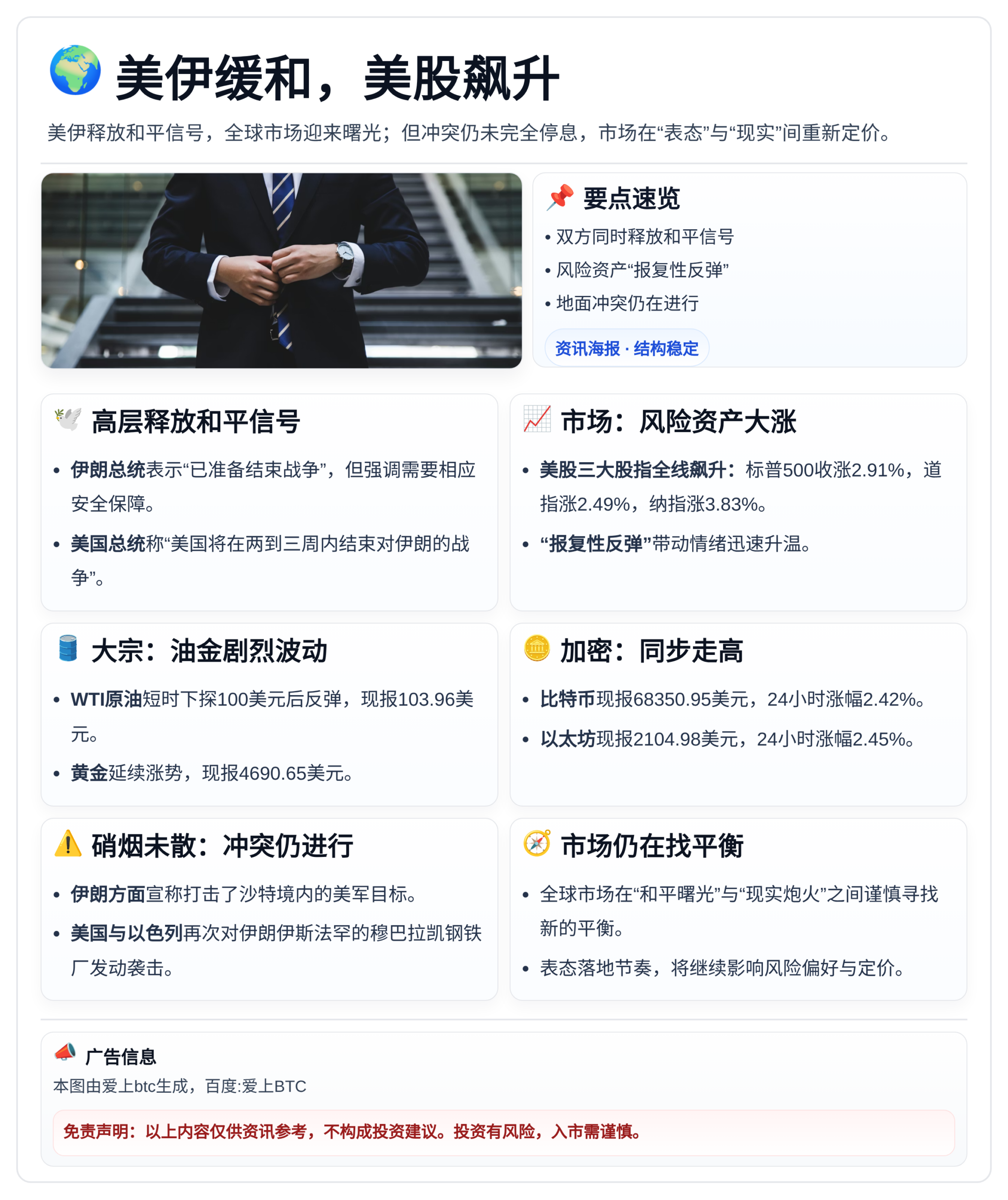 美伊缓和美股飙升