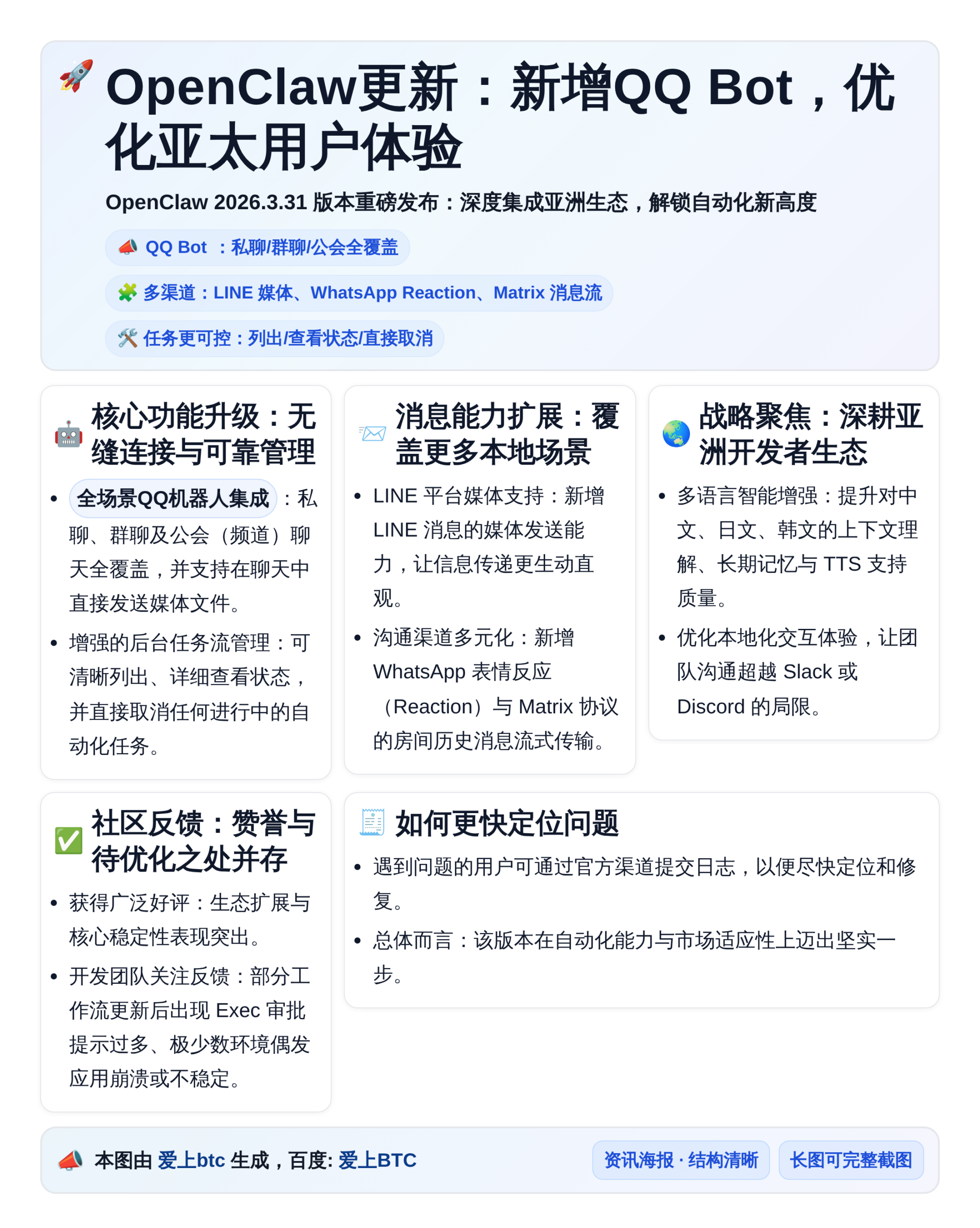 OpenClaw更新：新增QQ Bot，优化亚太用户体验
