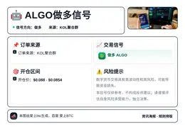 2026-04-01 00:14:18 ALGO做多信号