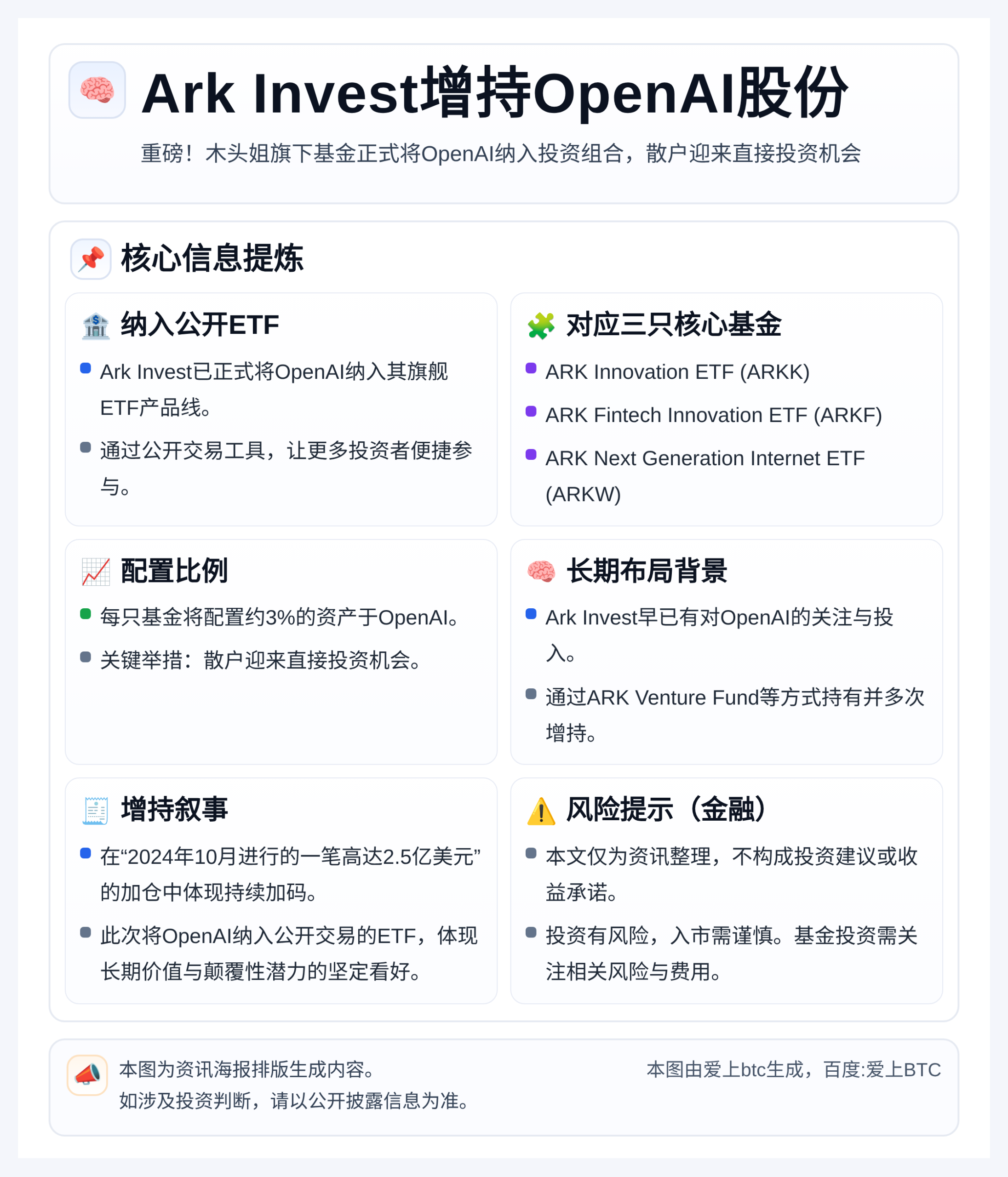 Ark Invest增持OpenAI股份