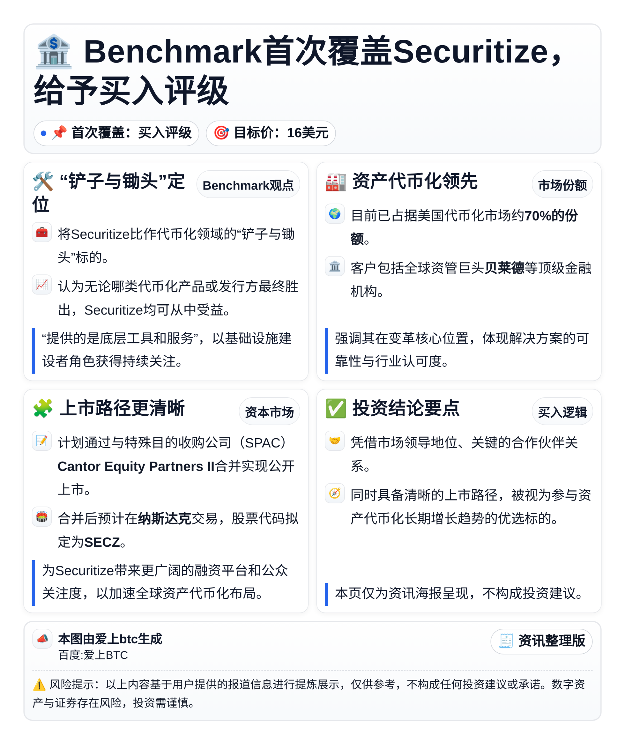 Benchmark首次覆盖Securitize，给予买入评级