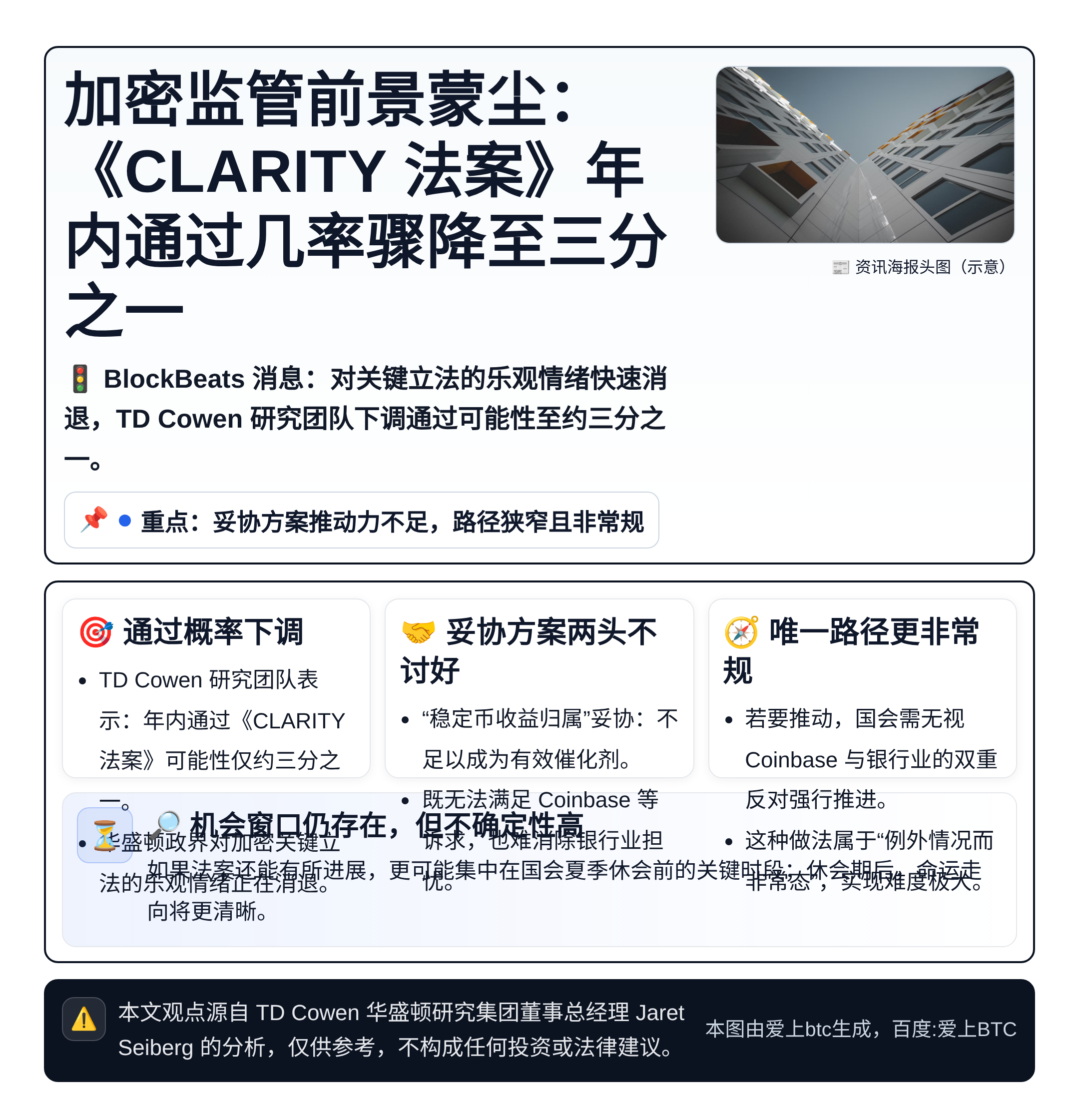 加密法案今年通过概率仅三分之一