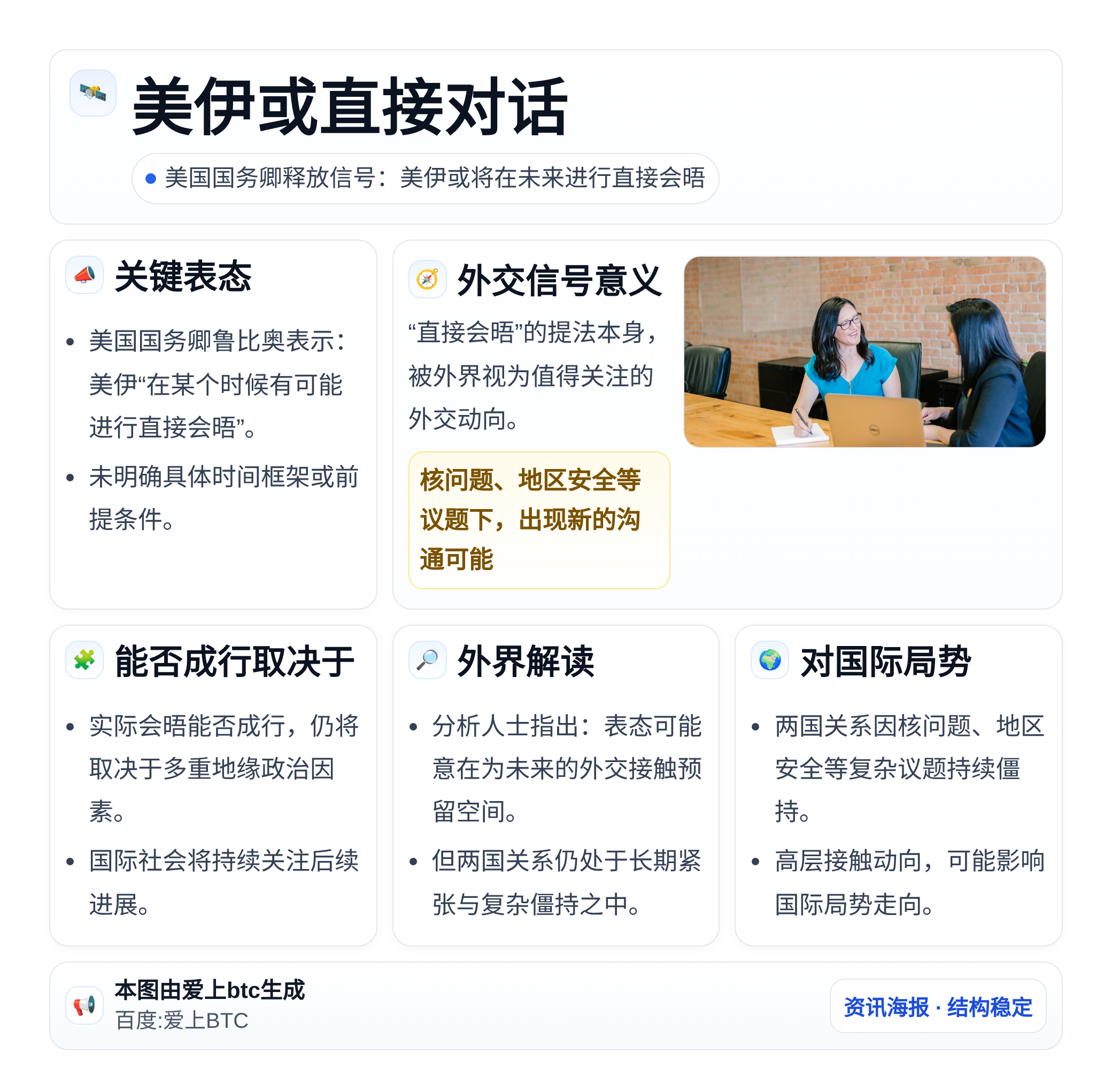 美伊或直接对话