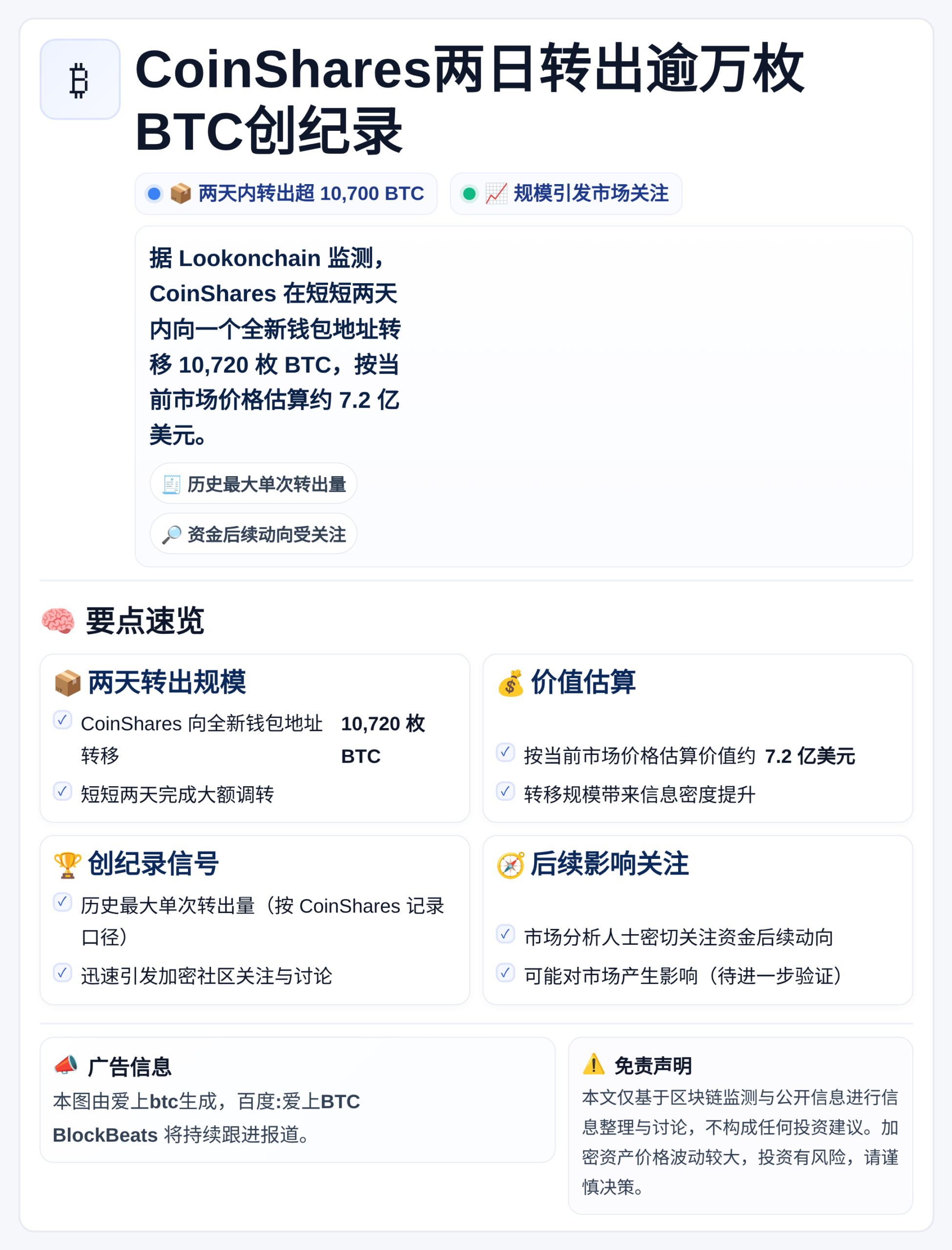 CoinShares两日转出逾万枚BTC创纪录