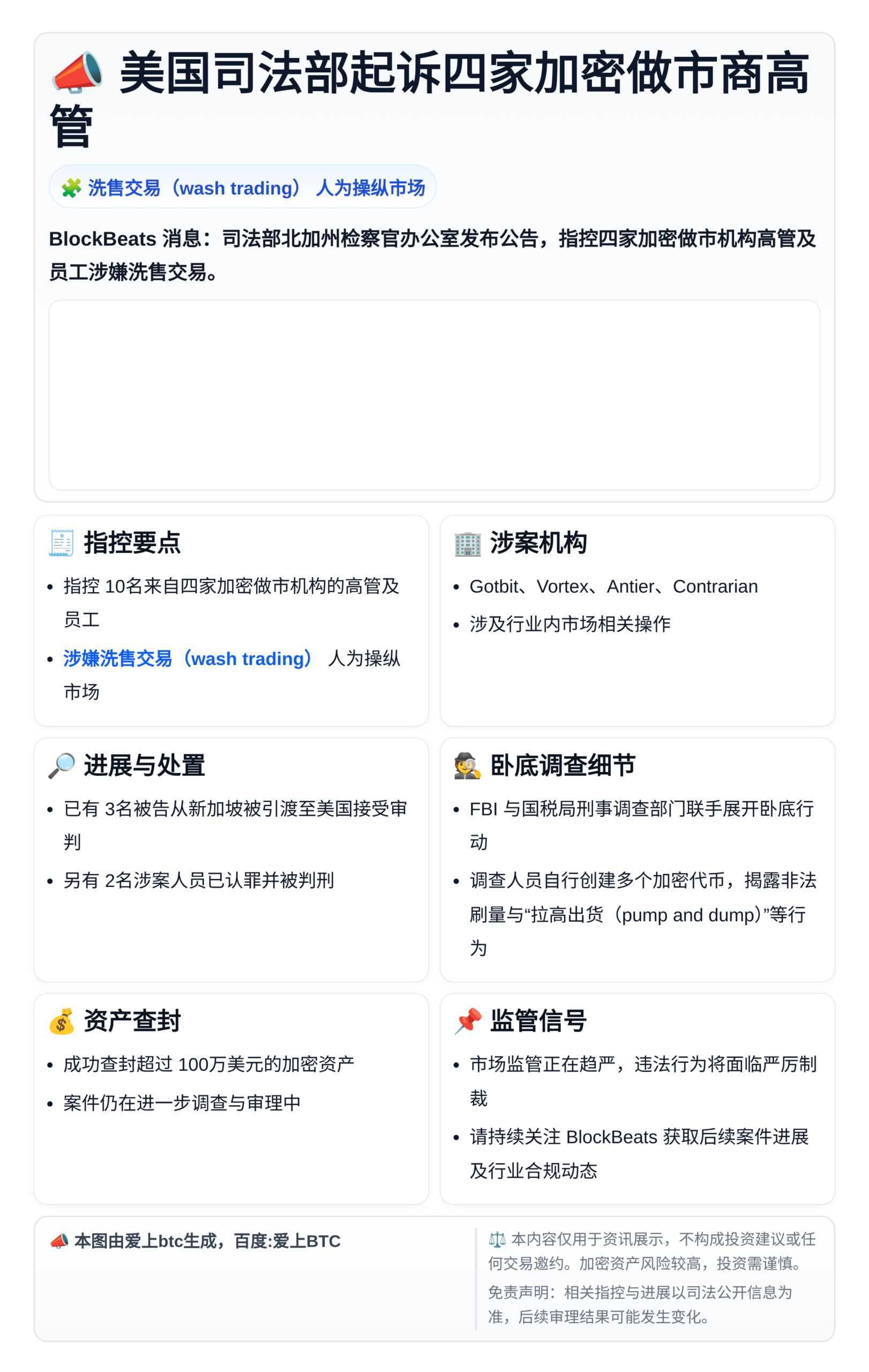美司法部起诉四家加密做市商高管