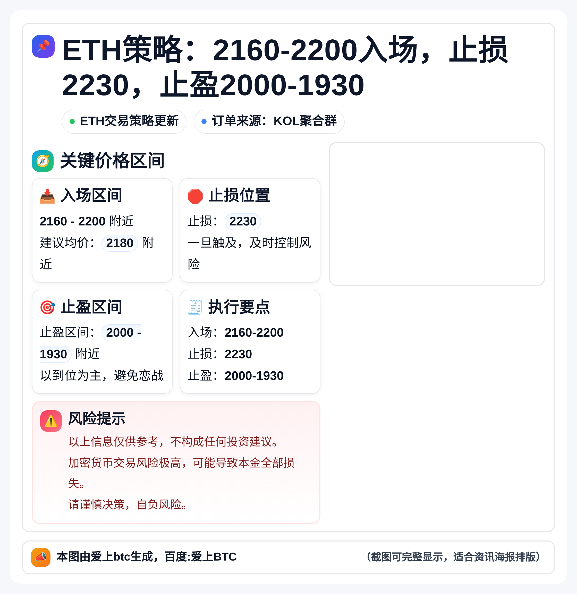 2026-04-01 01:54:43 ETH策略：2160-2200入场，止损2230，止盈2000-1930