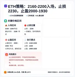 2026-04-01 01:54:43 ETH策略：2160-2200入场，止损2230，止盈2000-1930