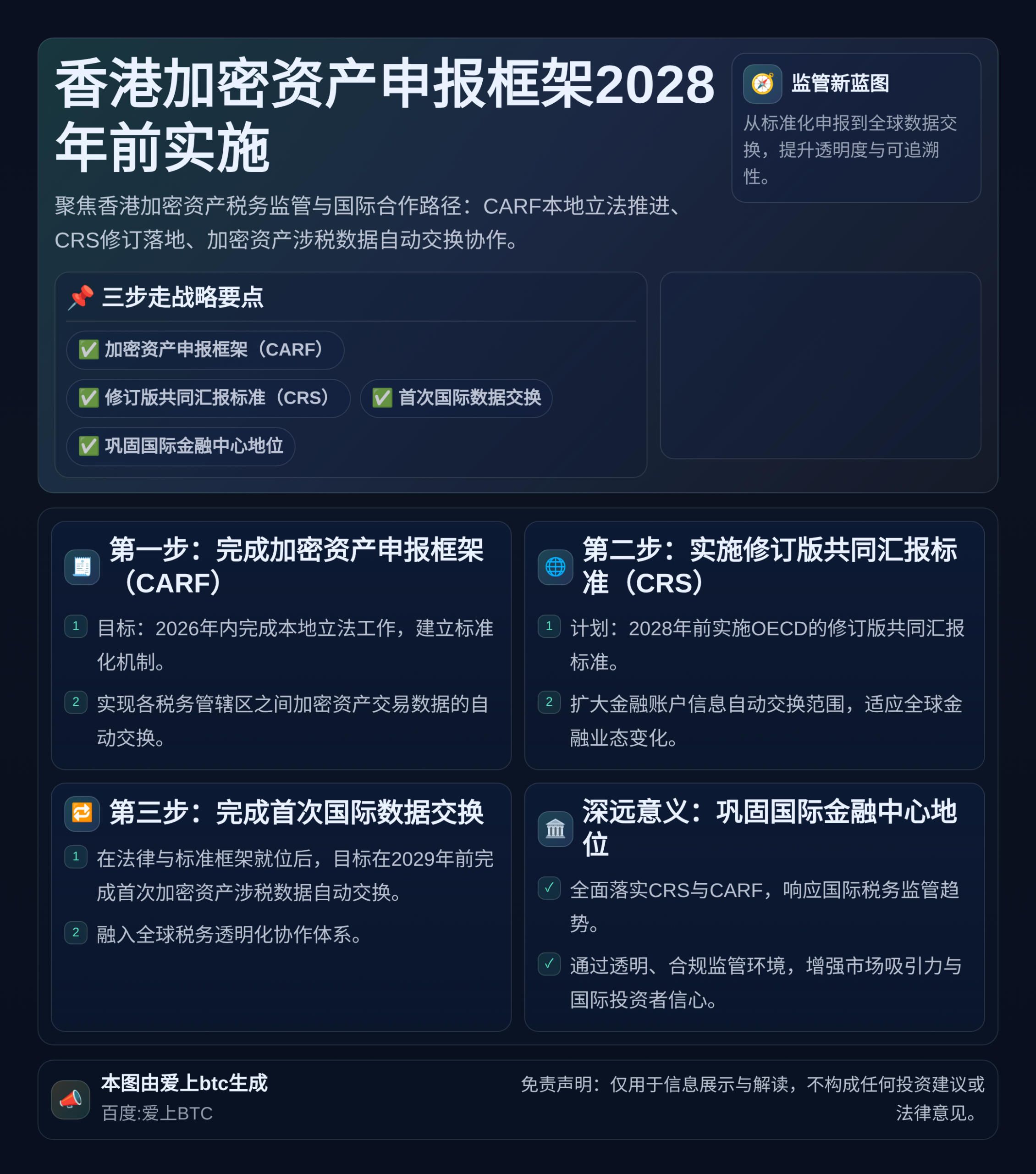 香港加密资产申报框架2028年前实施