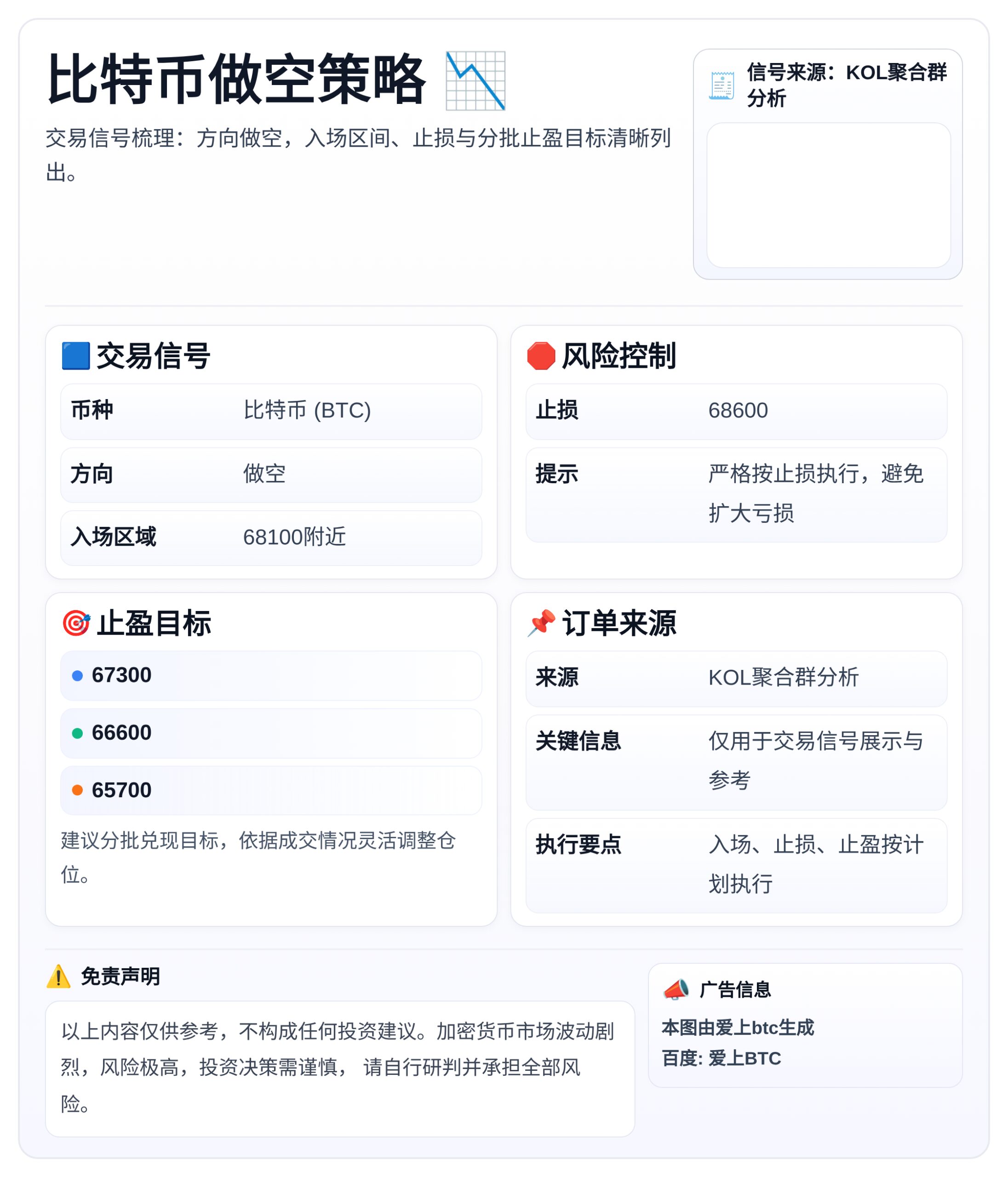 比特币做空策略