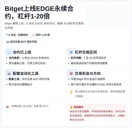 Bitget上线EDGE永续合约，杠杆1-20倍