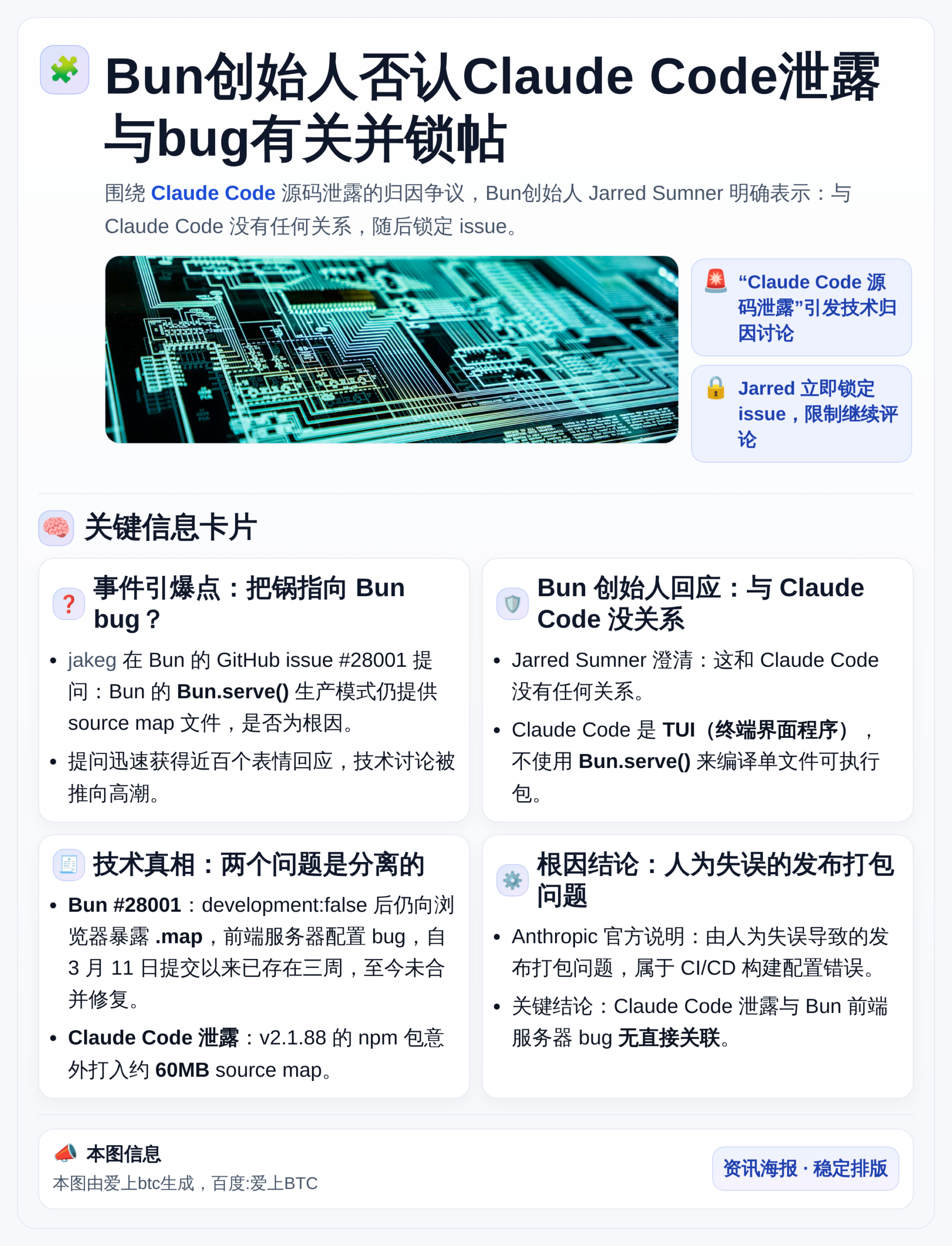 Bun创始人否认Claude Code泄露与bug有关并锁帖