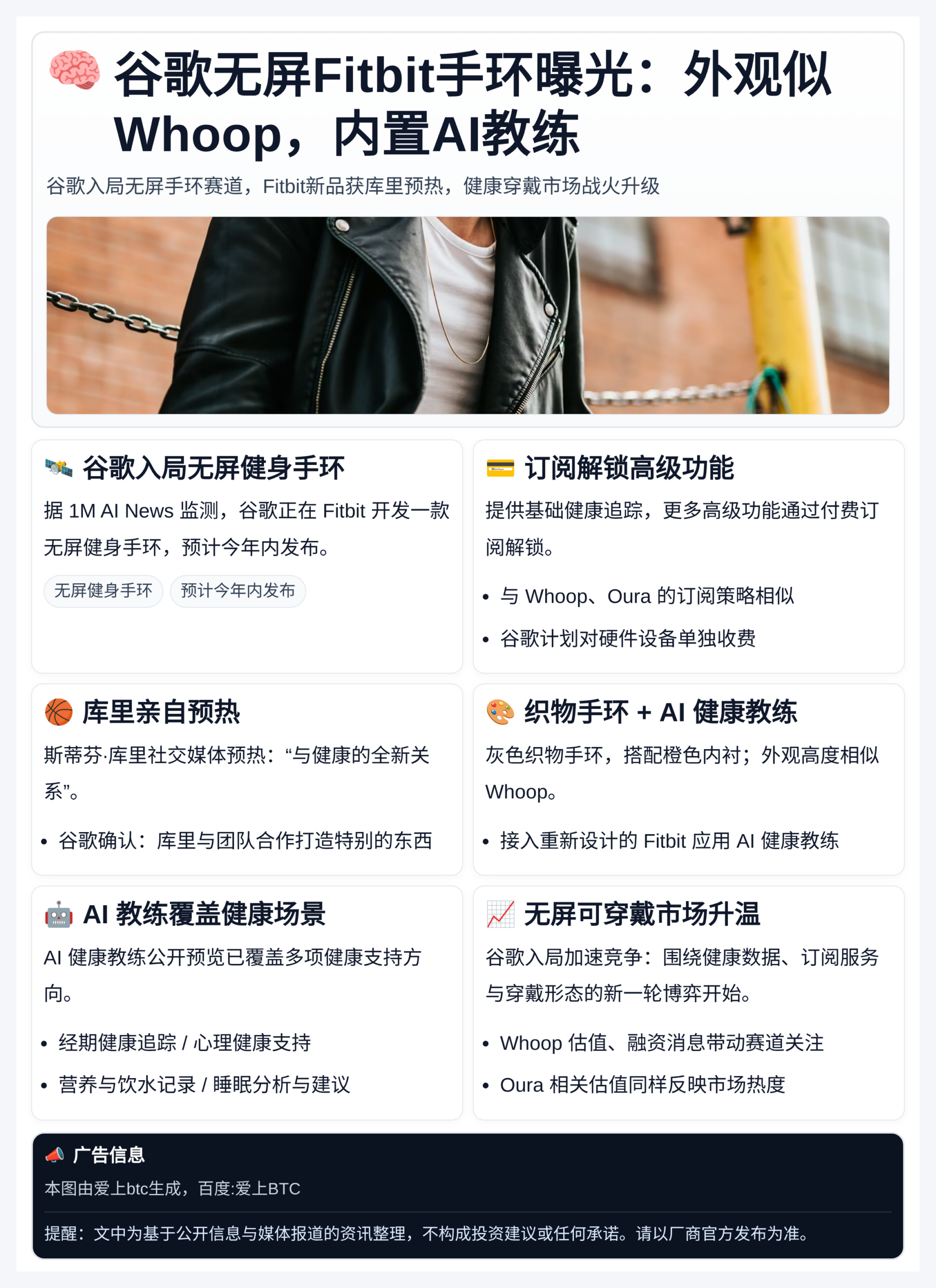 谷歌无屏Fitbit手环曝光：外观似Whoop，内置AI教练