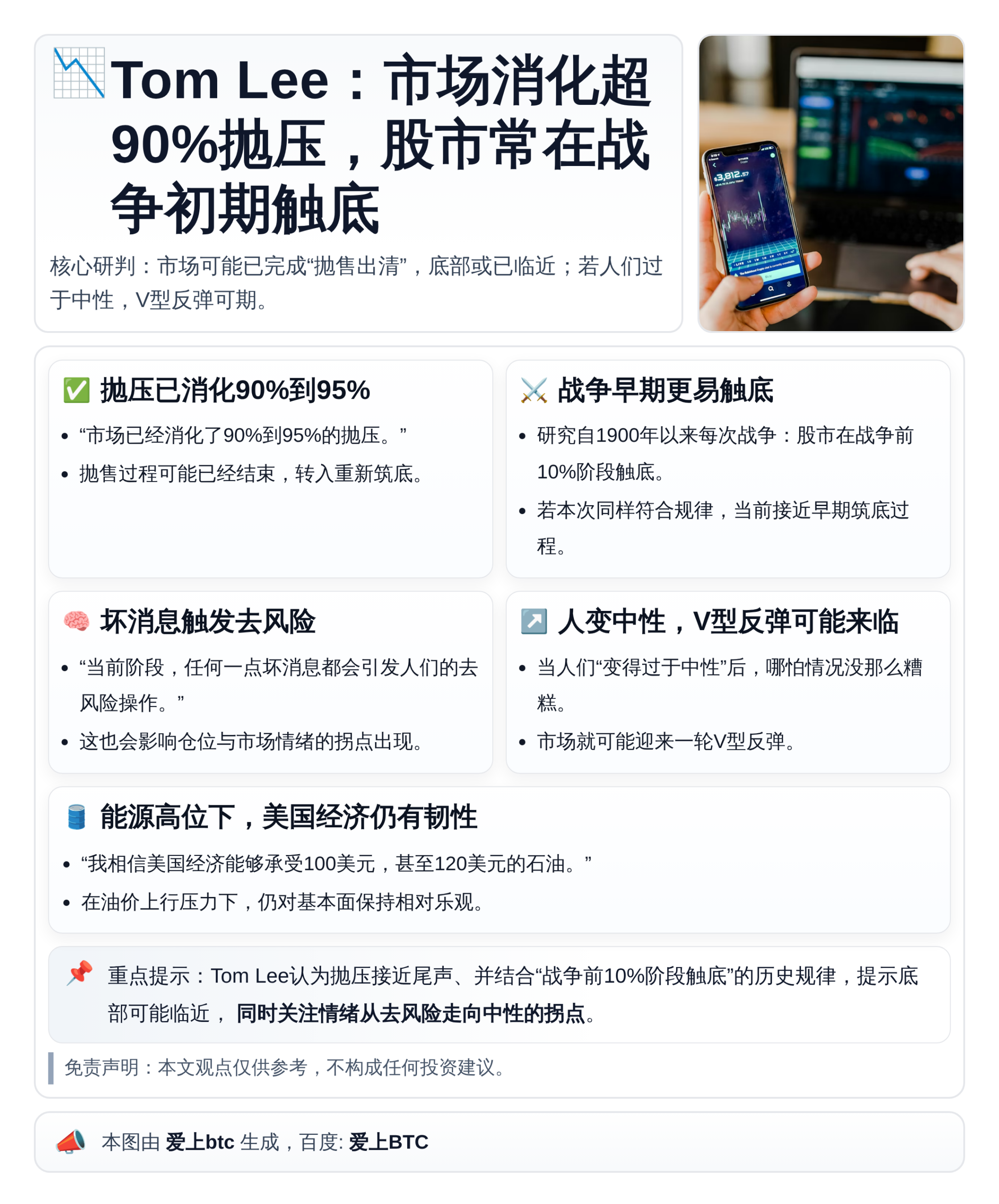 Tom Lee：市场消化超90%抛压，股市常在战争初期触底