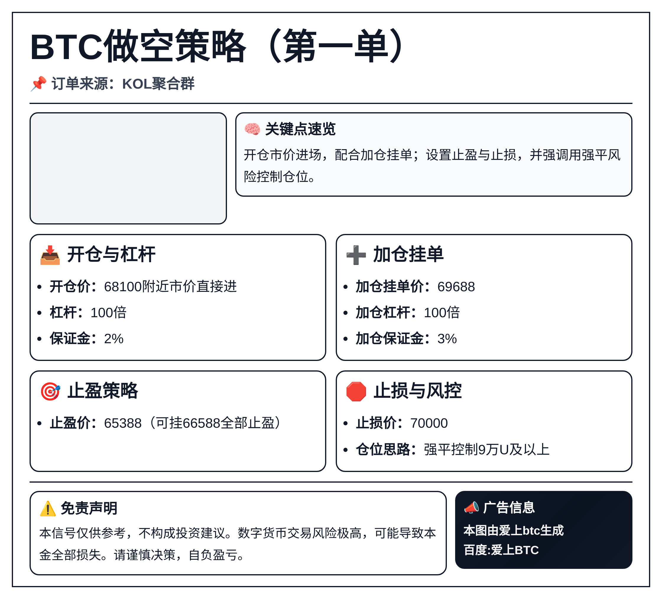 BTC做空策略（第一单）