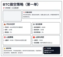 2026-04-01 04:12:46 BTC做空策略（第一单）
