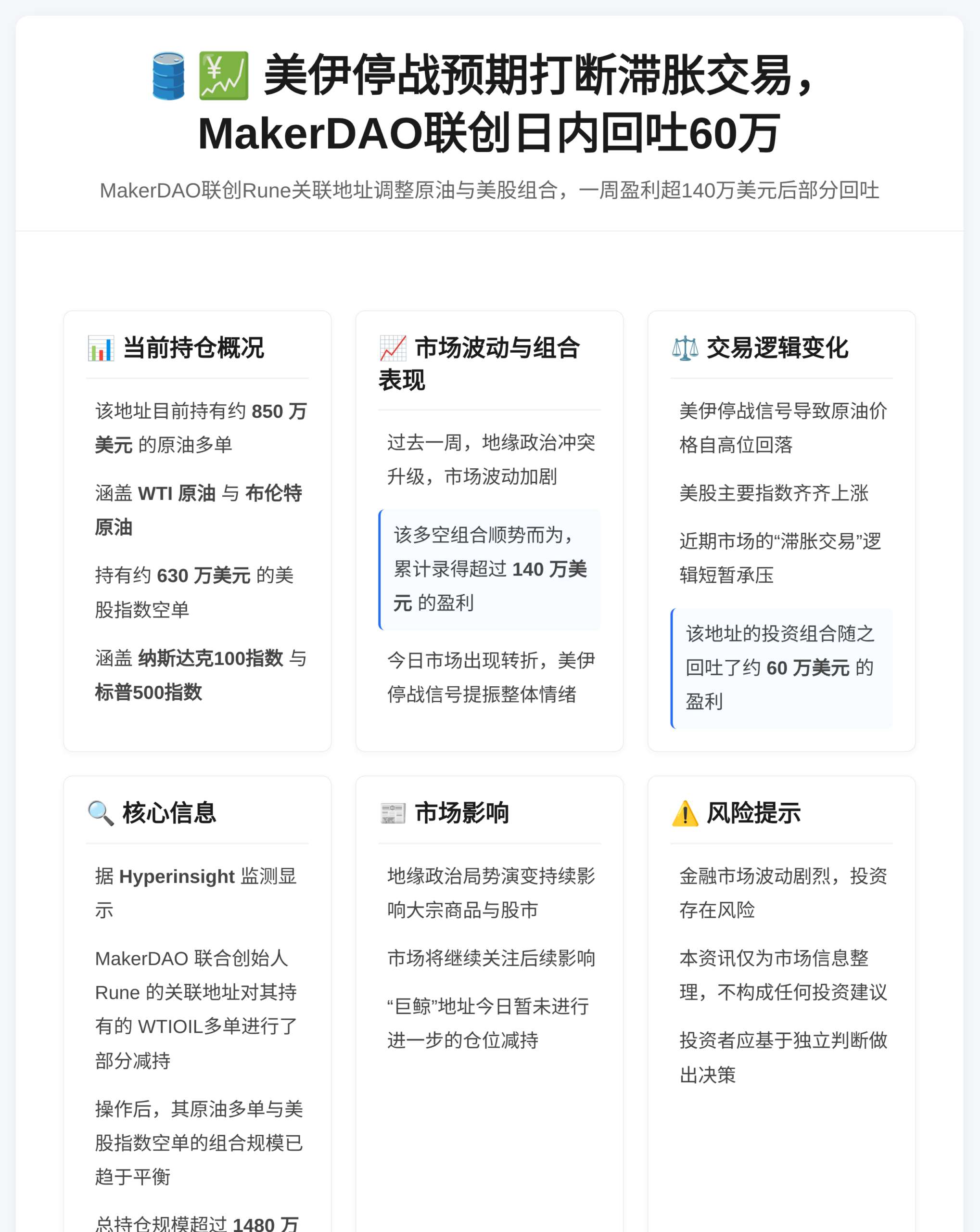 美伊停战预期打断滞胀交易，MakerDAO联创日内回吐60万