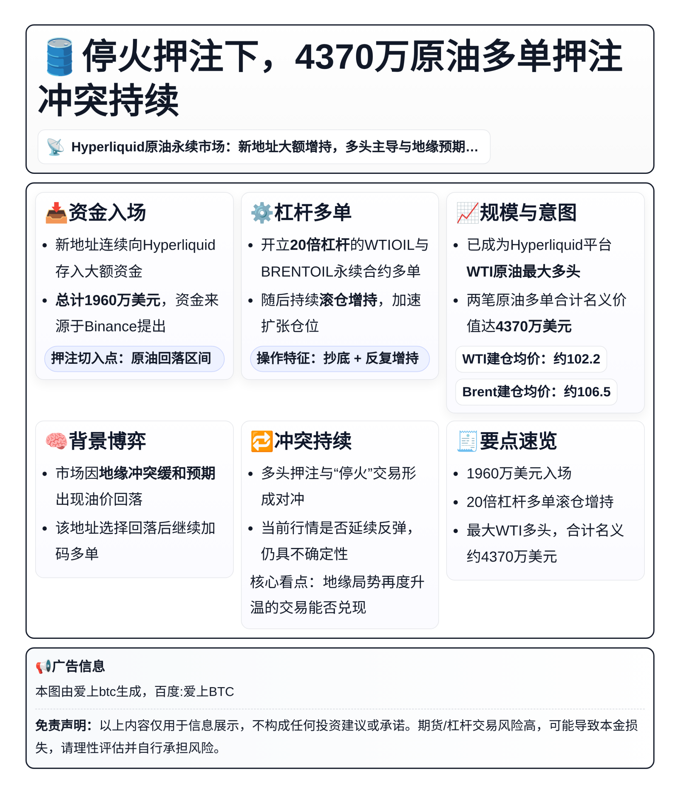 停火押注下，4370万原油多单押注冲突持续