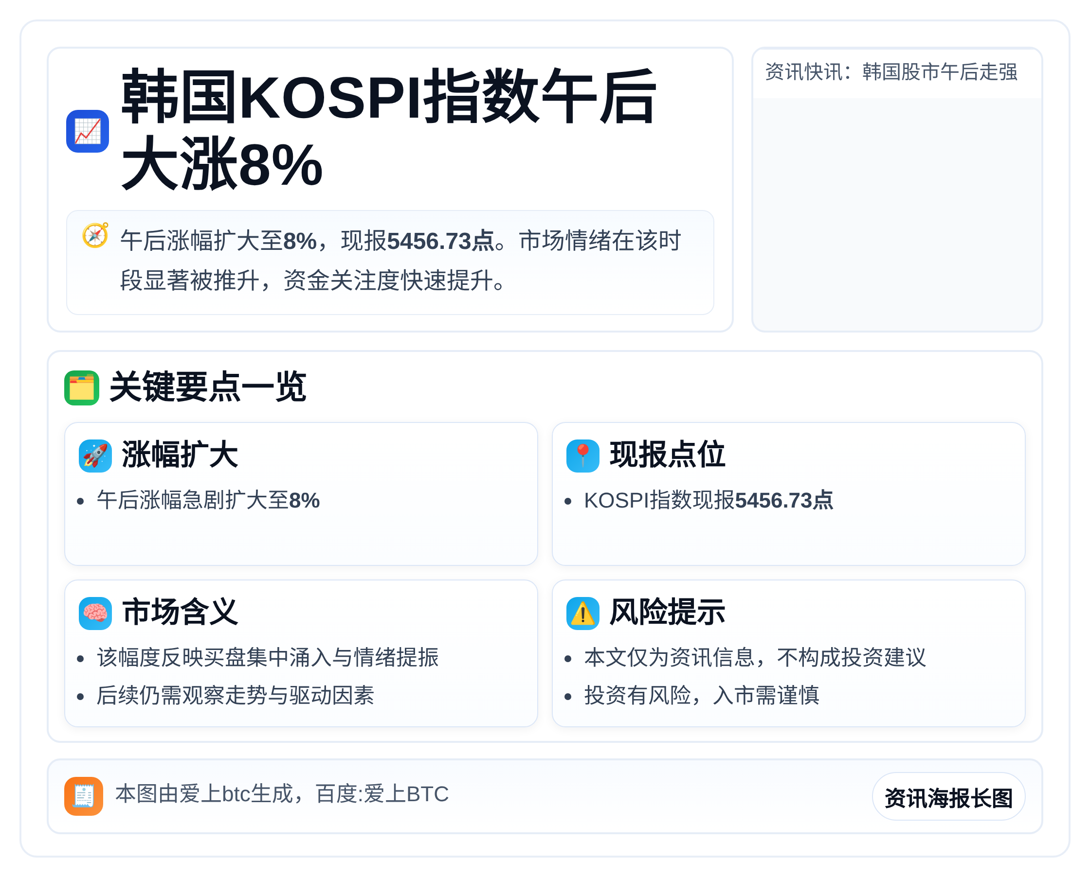 韩国KOSPI指数午后大涨8%