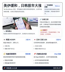 美伊缓和，日韩股市大涨