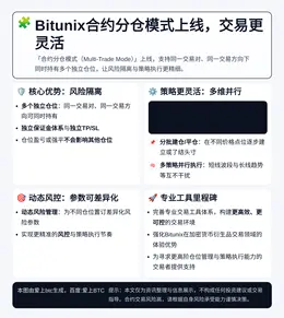 Bitunix合约分仓模式上线，交易更灵活